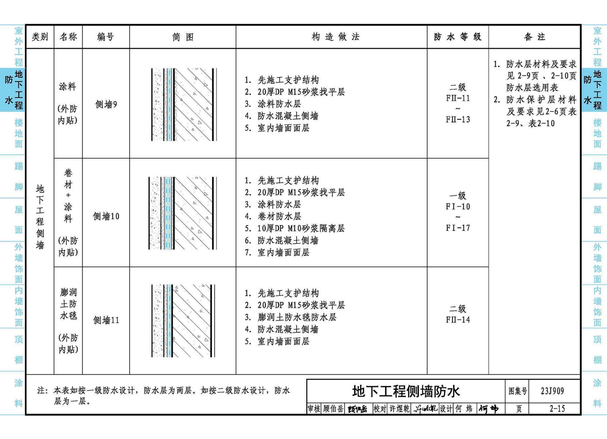 23J909--工程做法