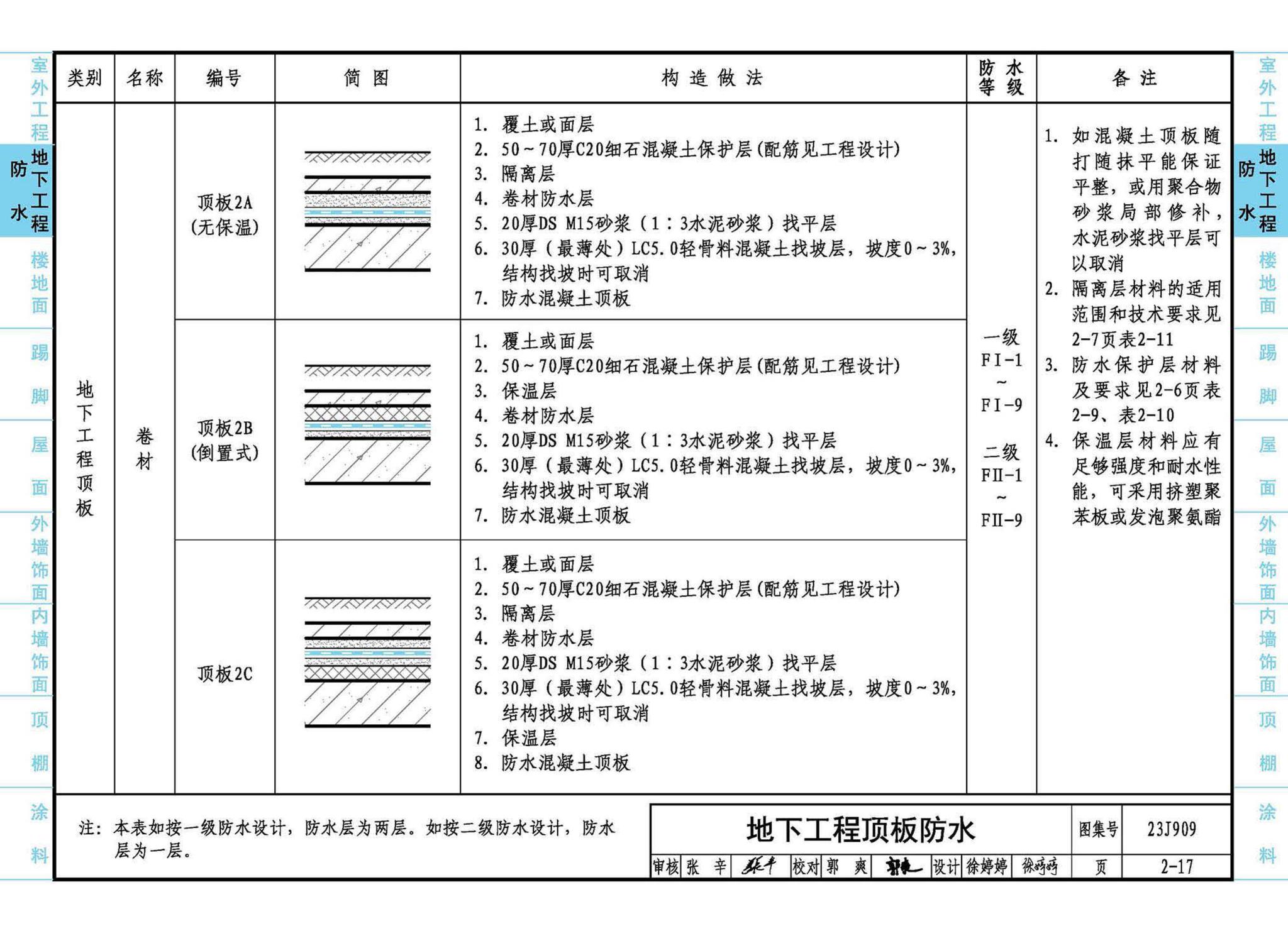 23J909--工程做法