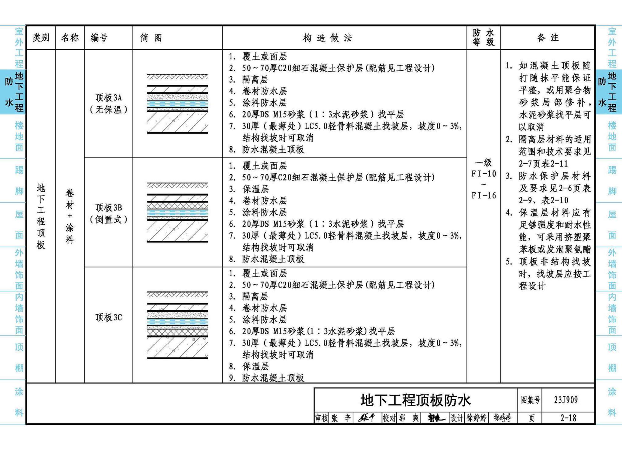 23J909--工程做法