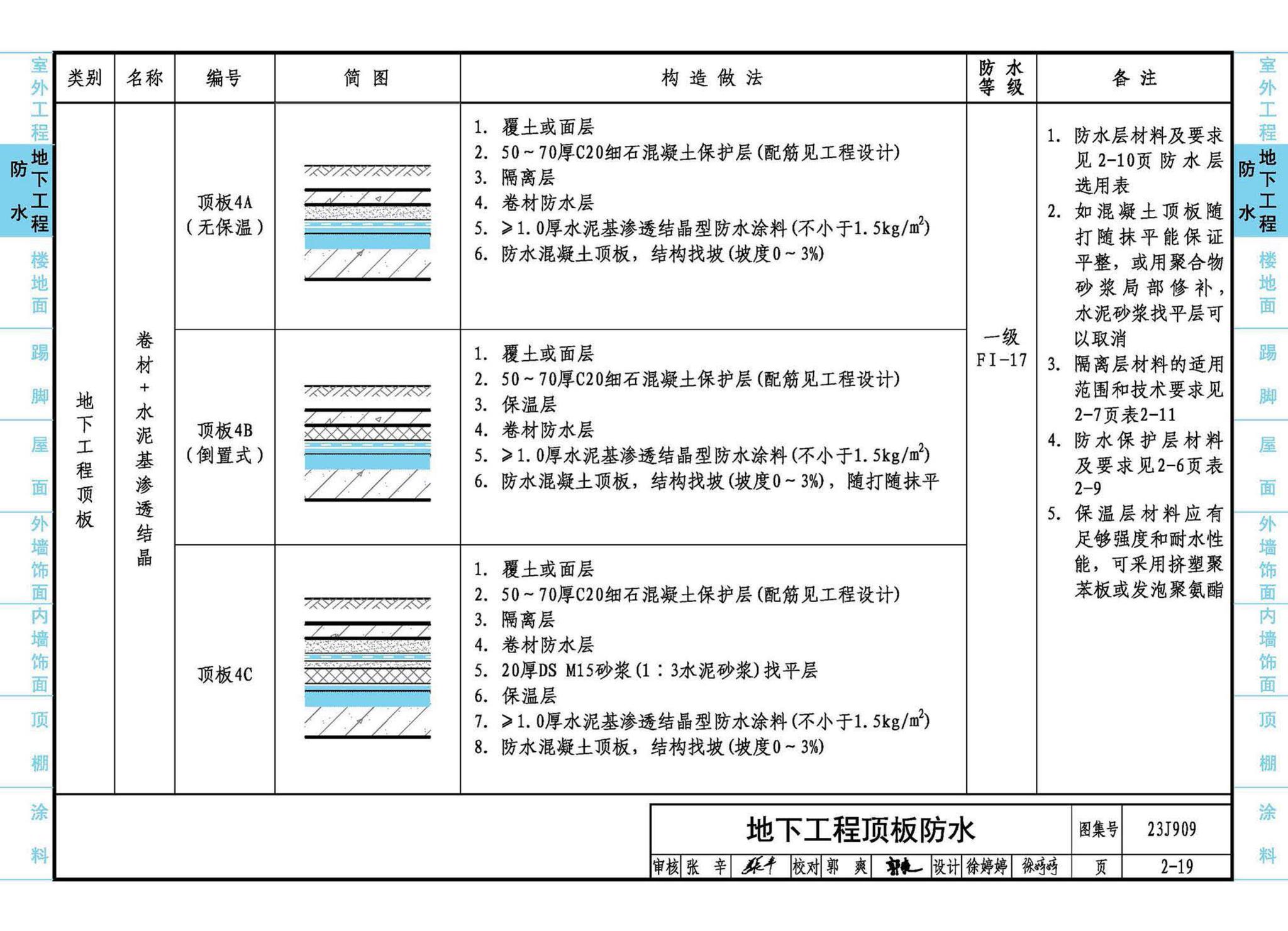 23J909--工程做法