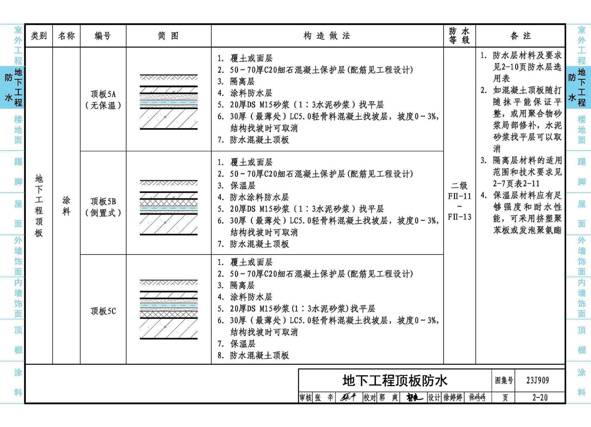 23J909--工程做法