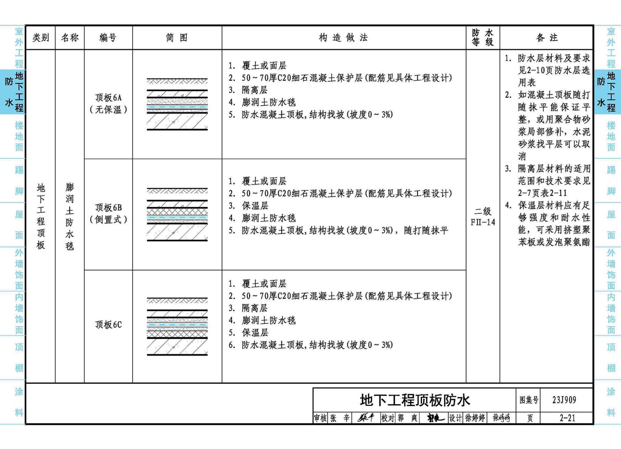 23J909--工程做法