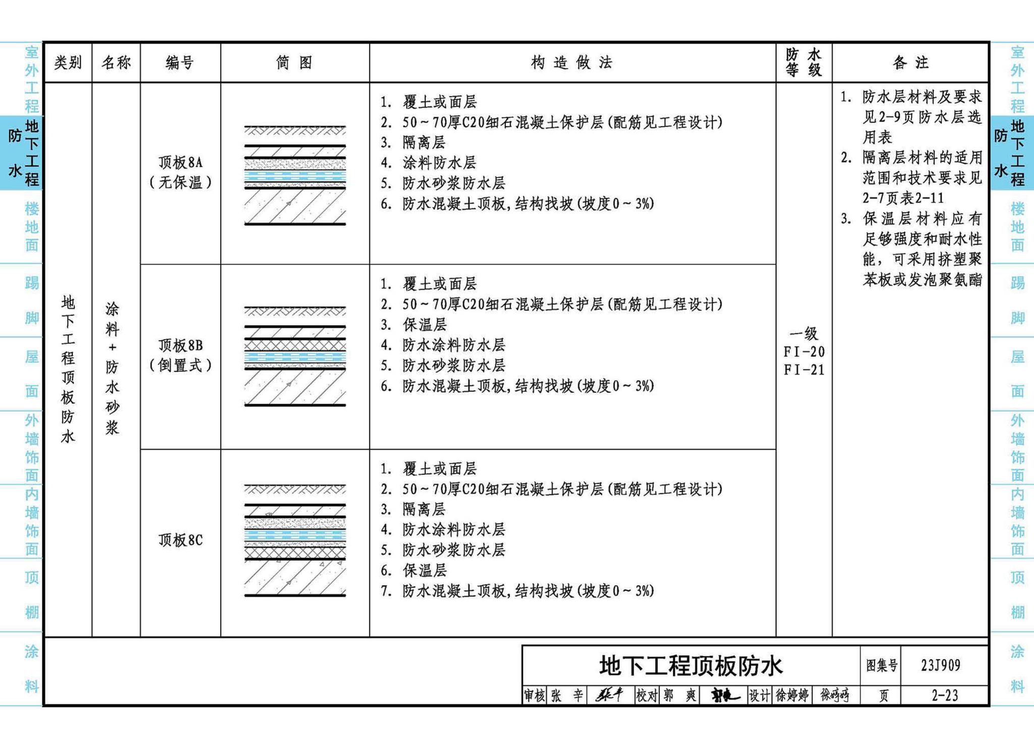 23J909--工程做法