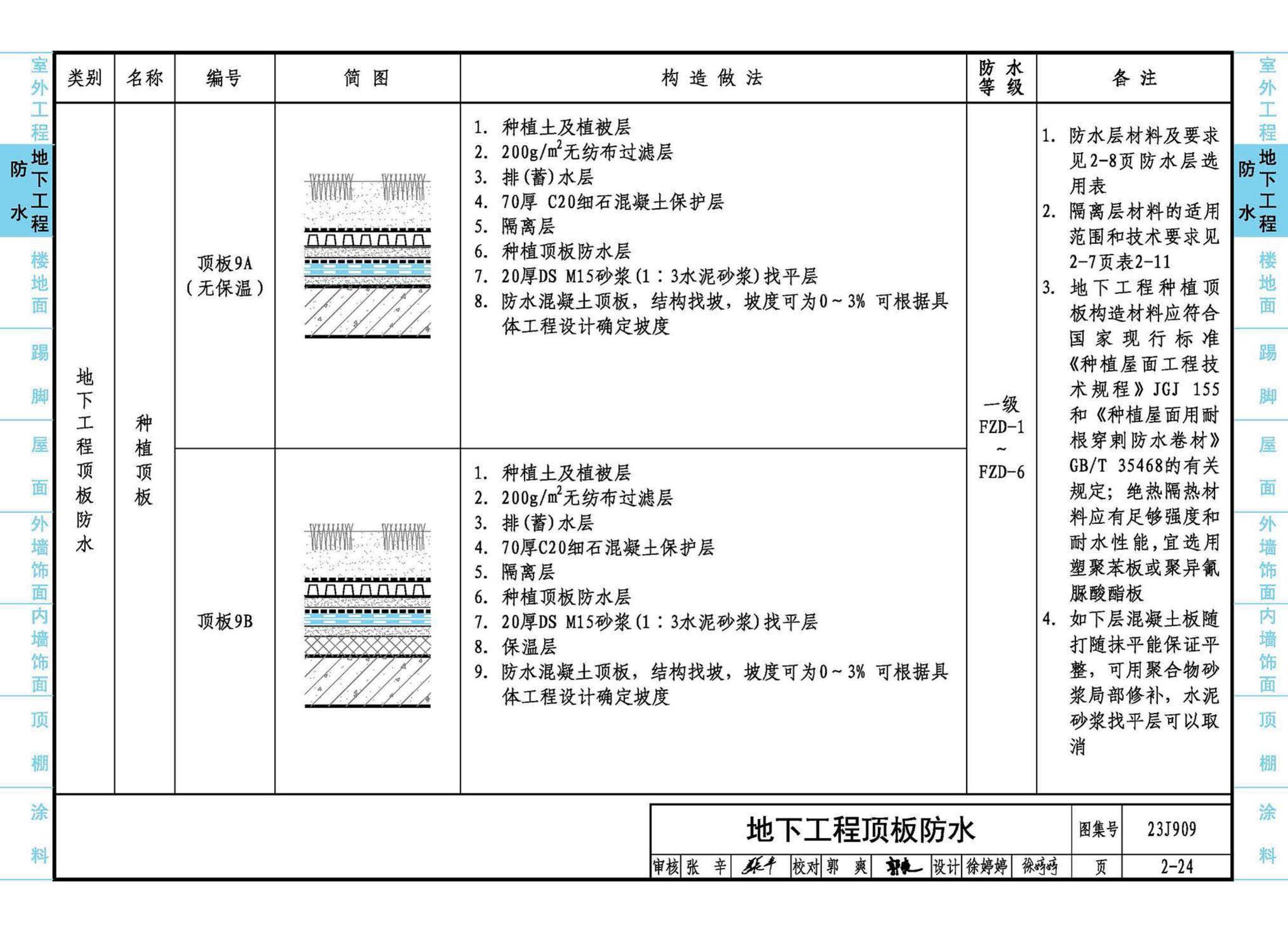 23J909--工程做法