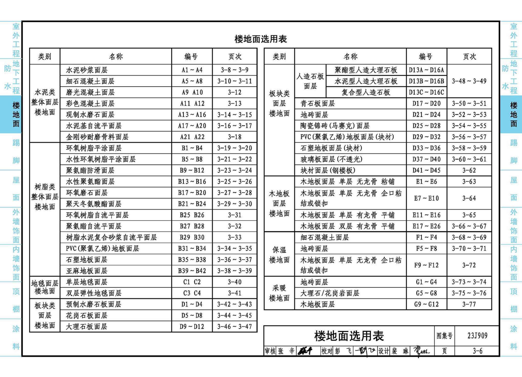 23J909--工程做法