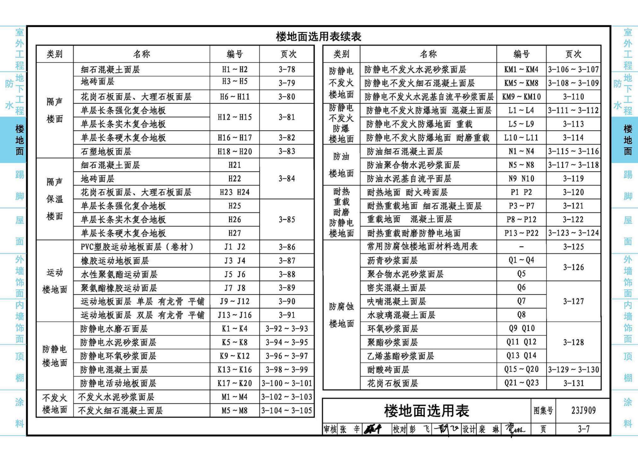 23J909--工程做法