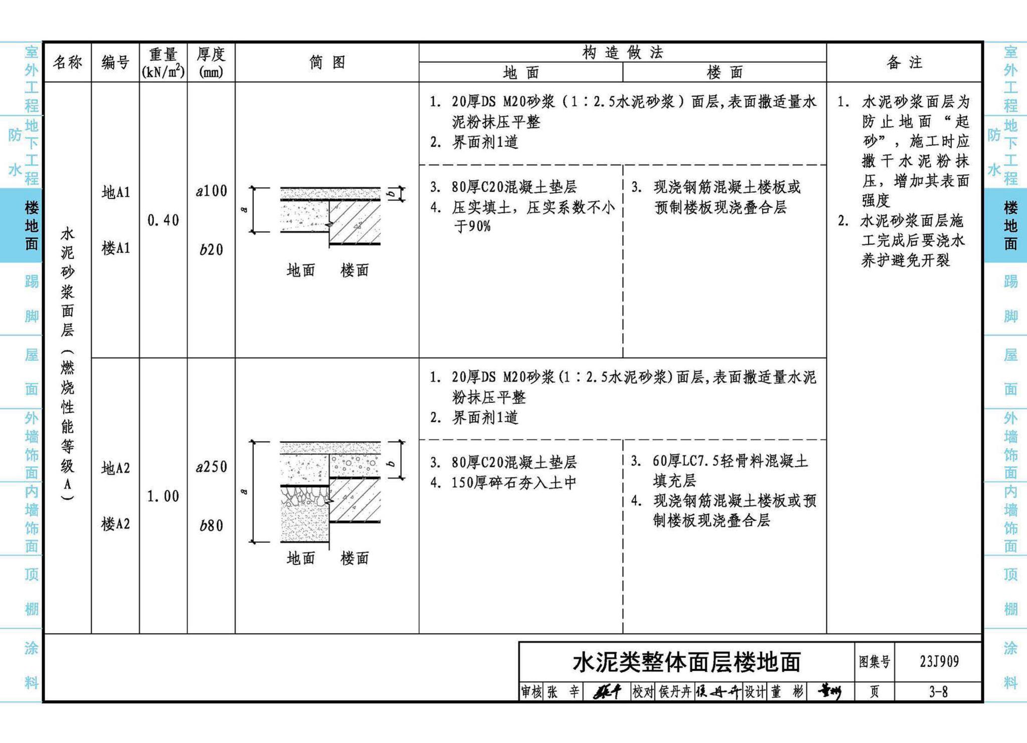 23J909--工程做法