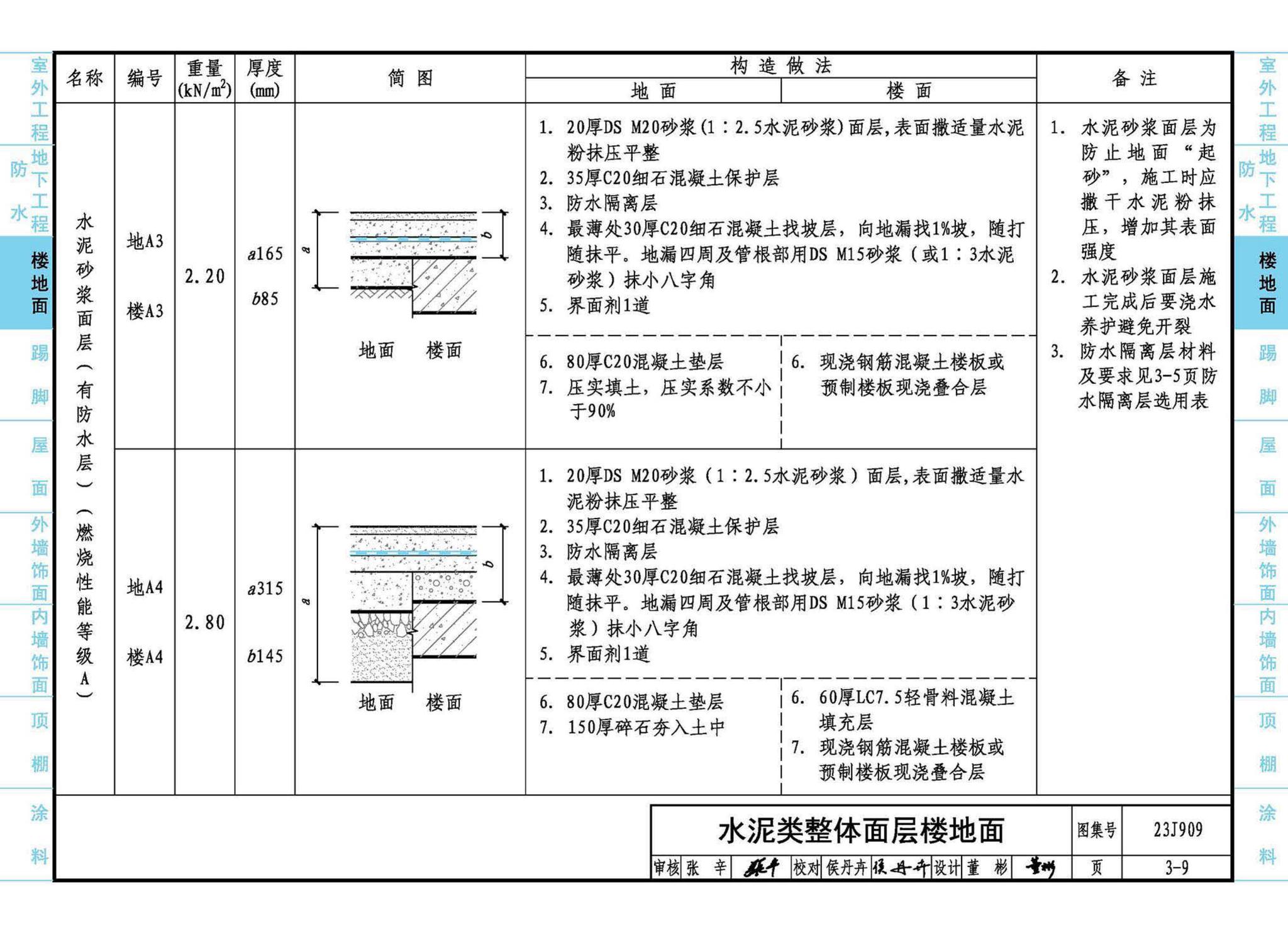 23J909--工程做法