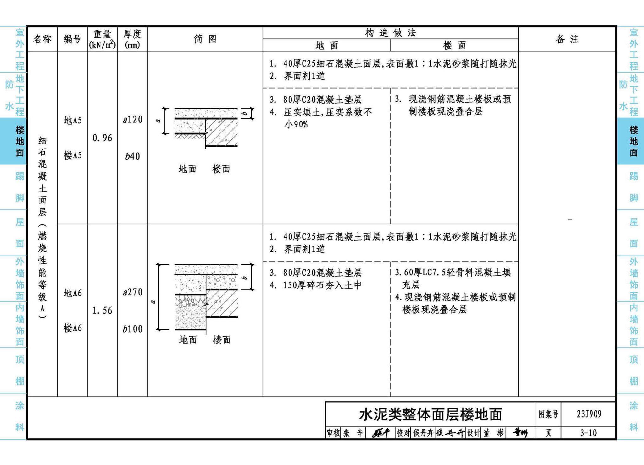 23J909--工程做法