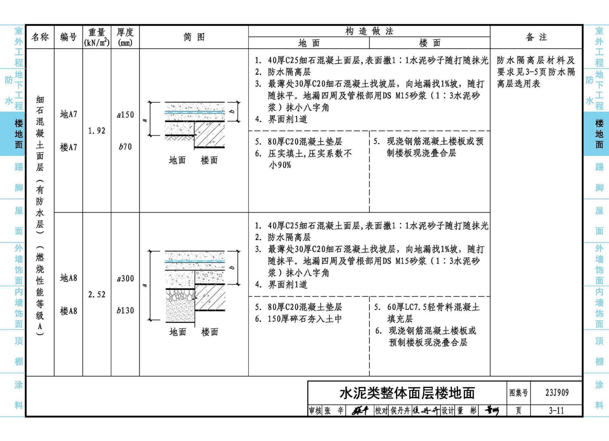 23J909--工程做法