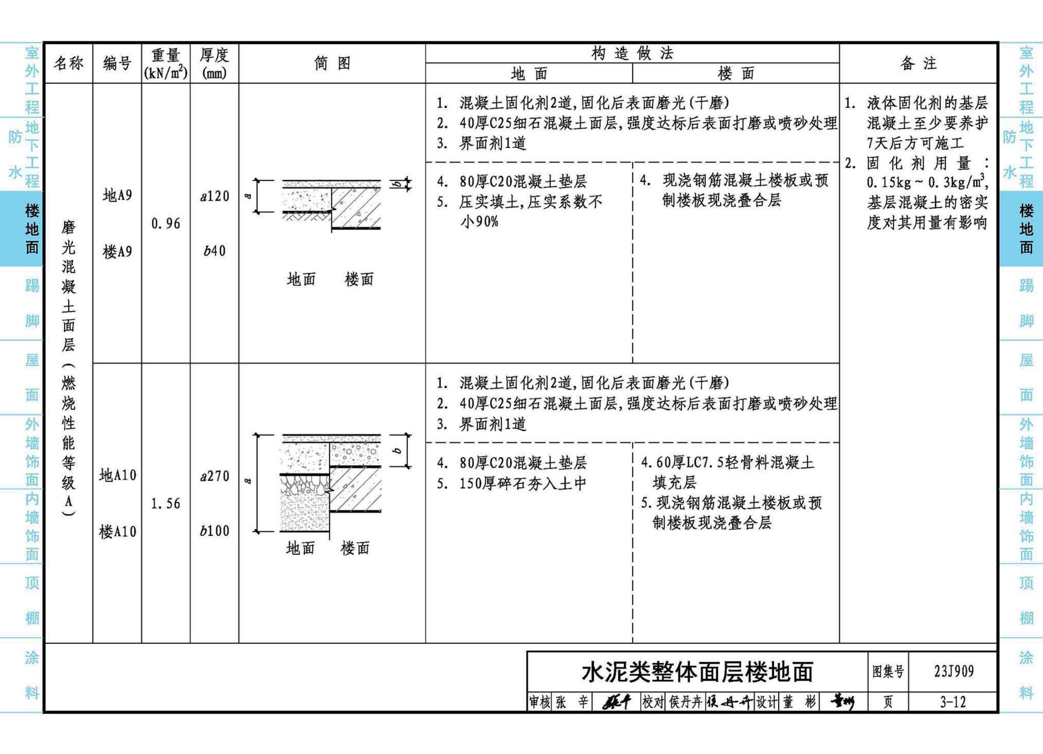 23J909--工程做法