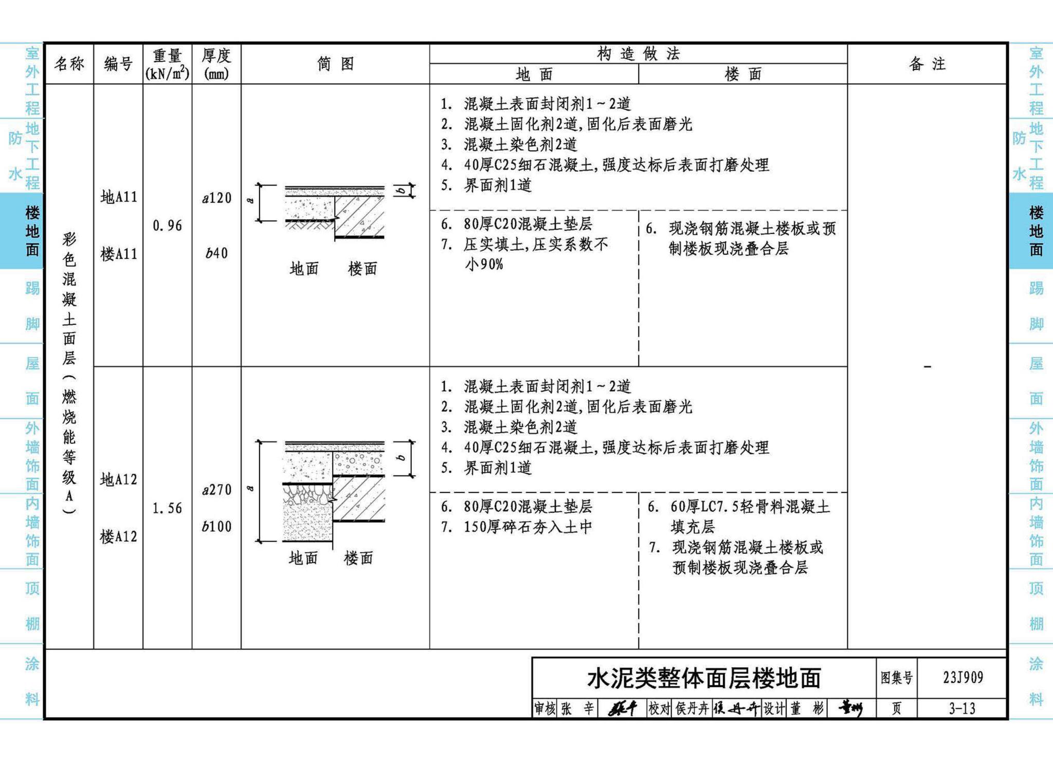 23J909--工程做法