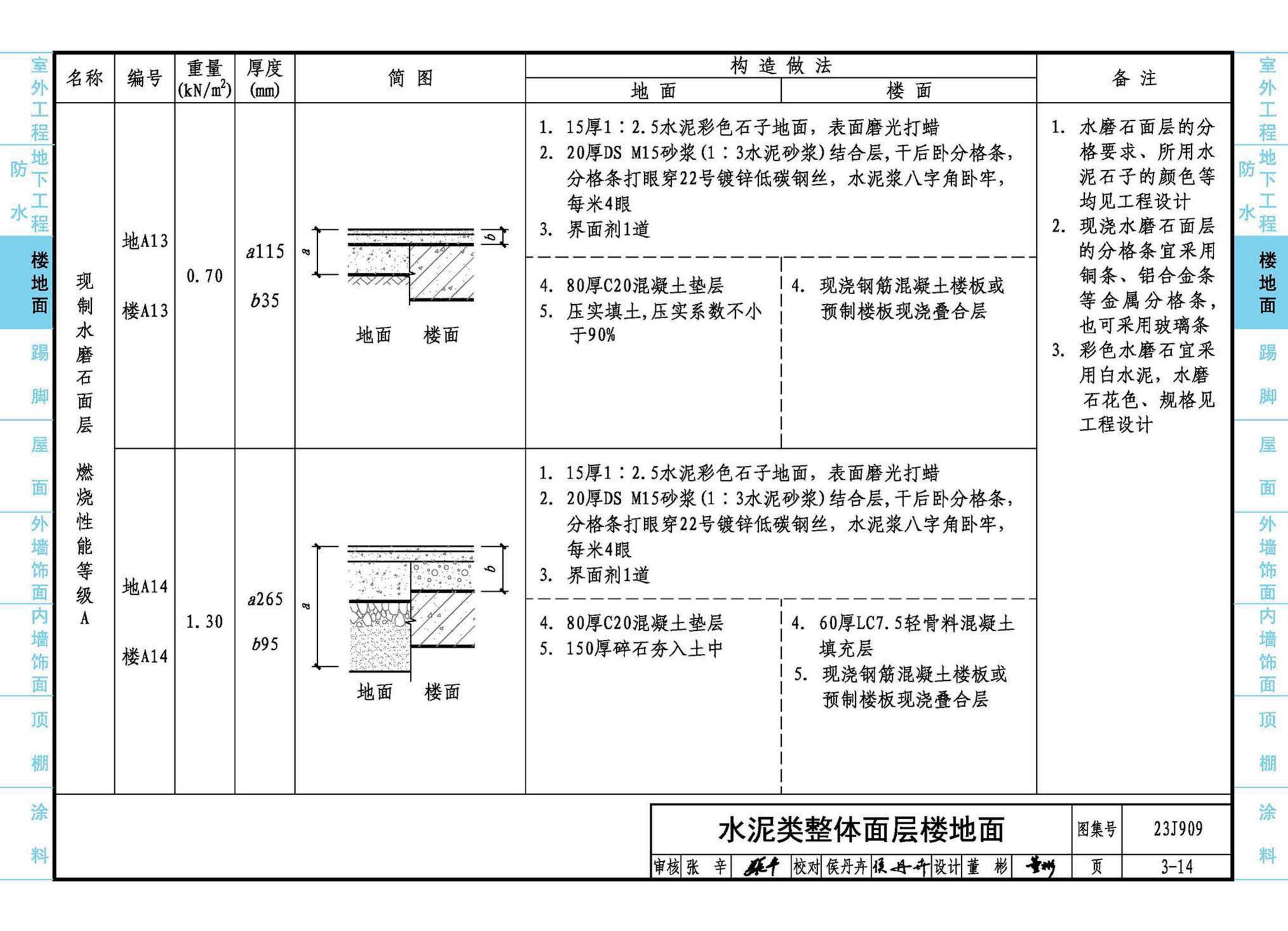 23J909--工程做法