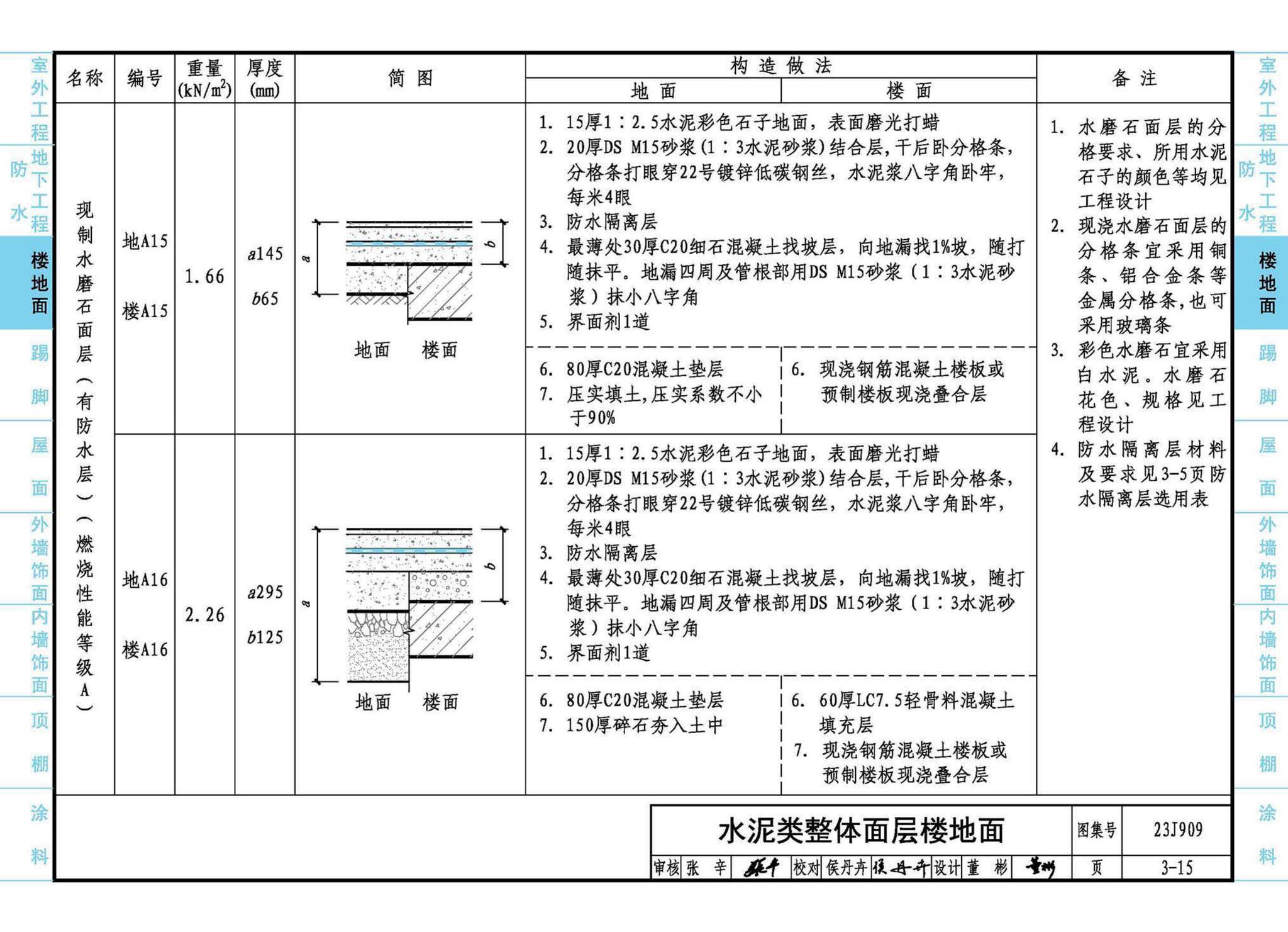 23J909--工程做法