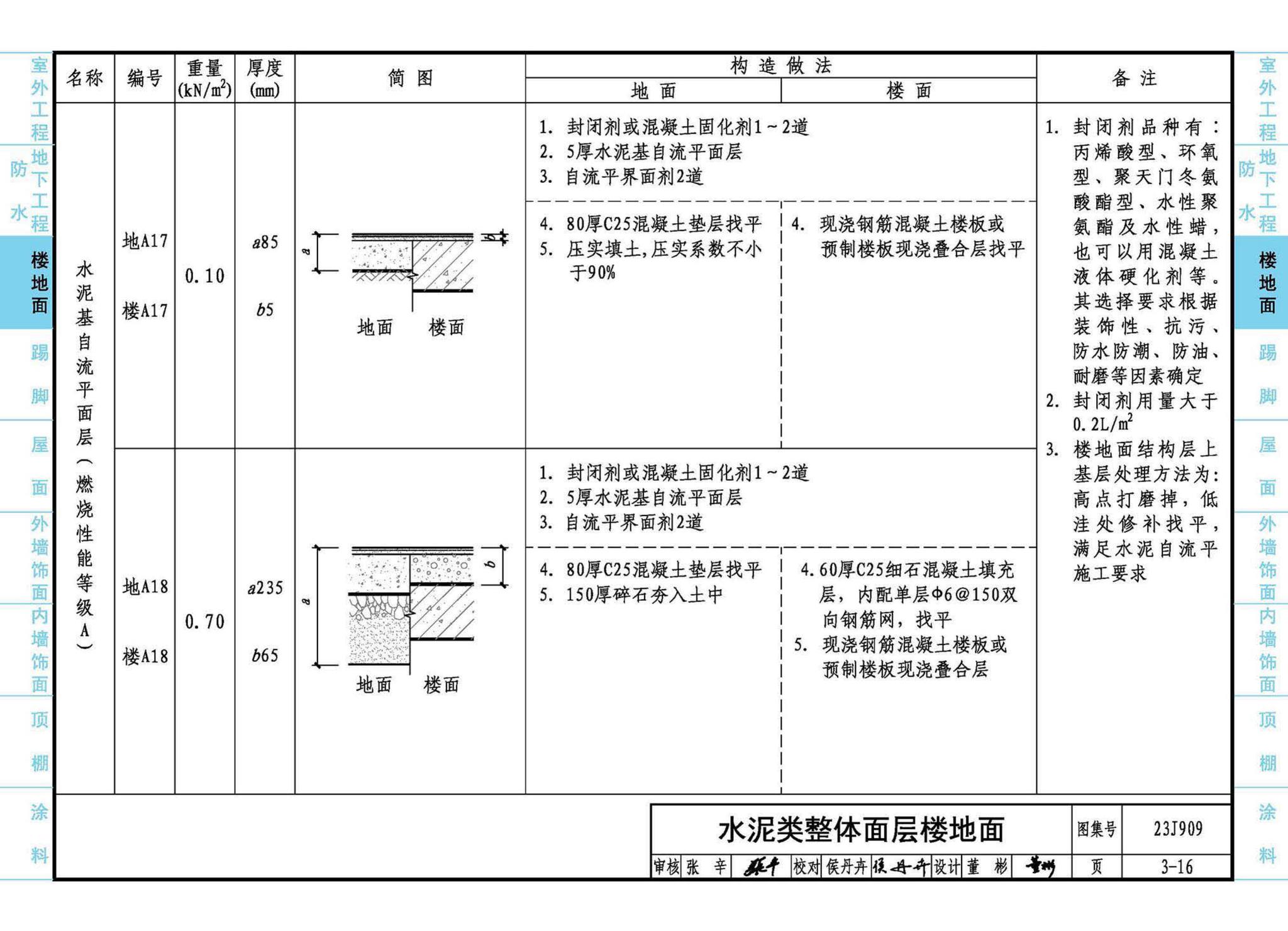 23J909--工程做法