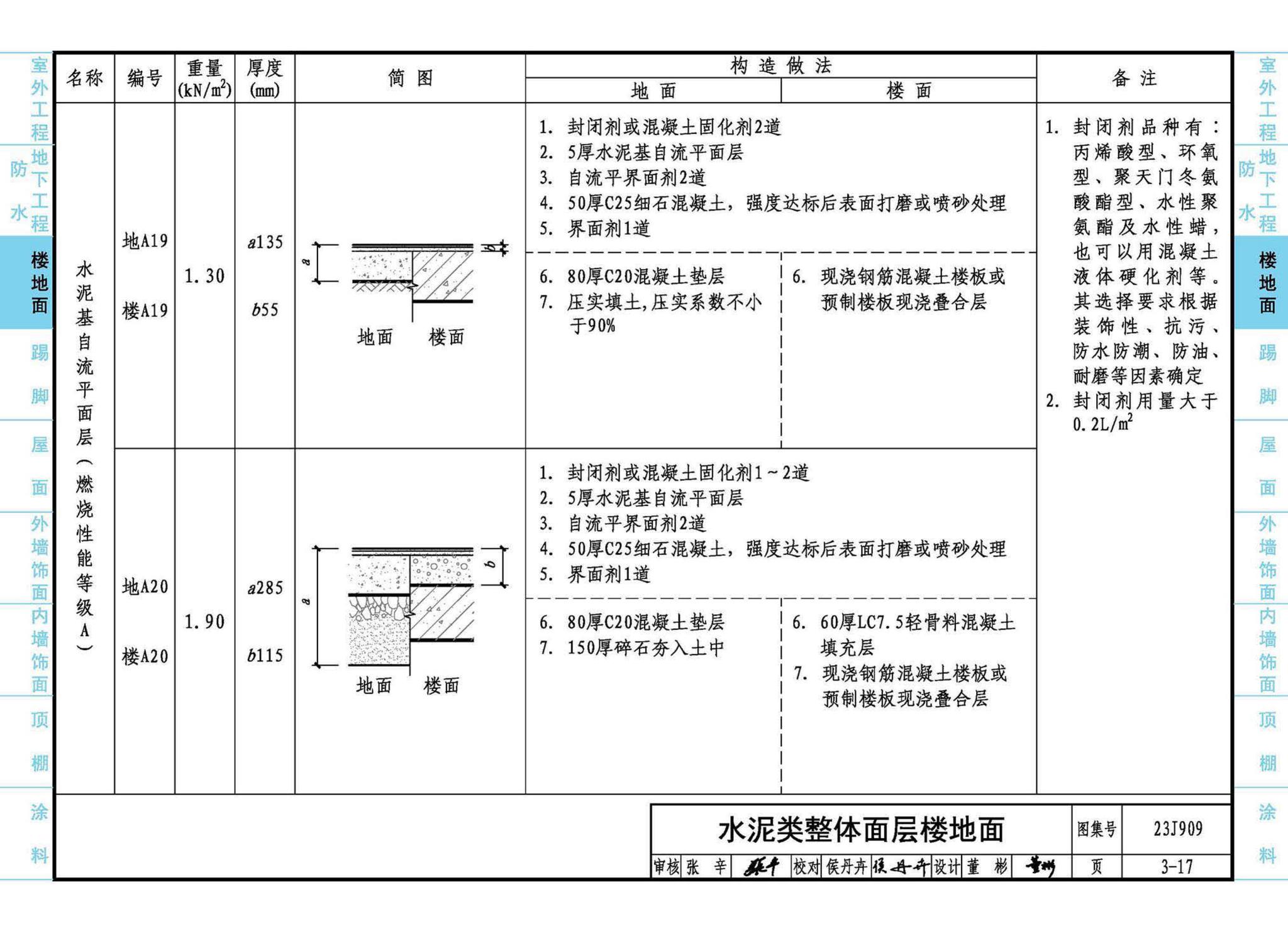 23J909--工程做法