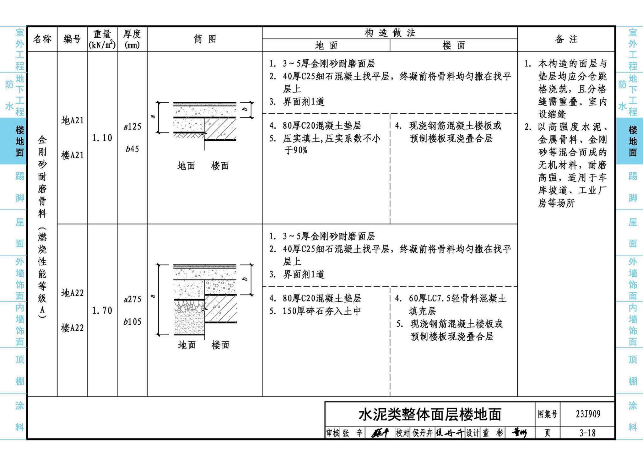 23J909--工程做法