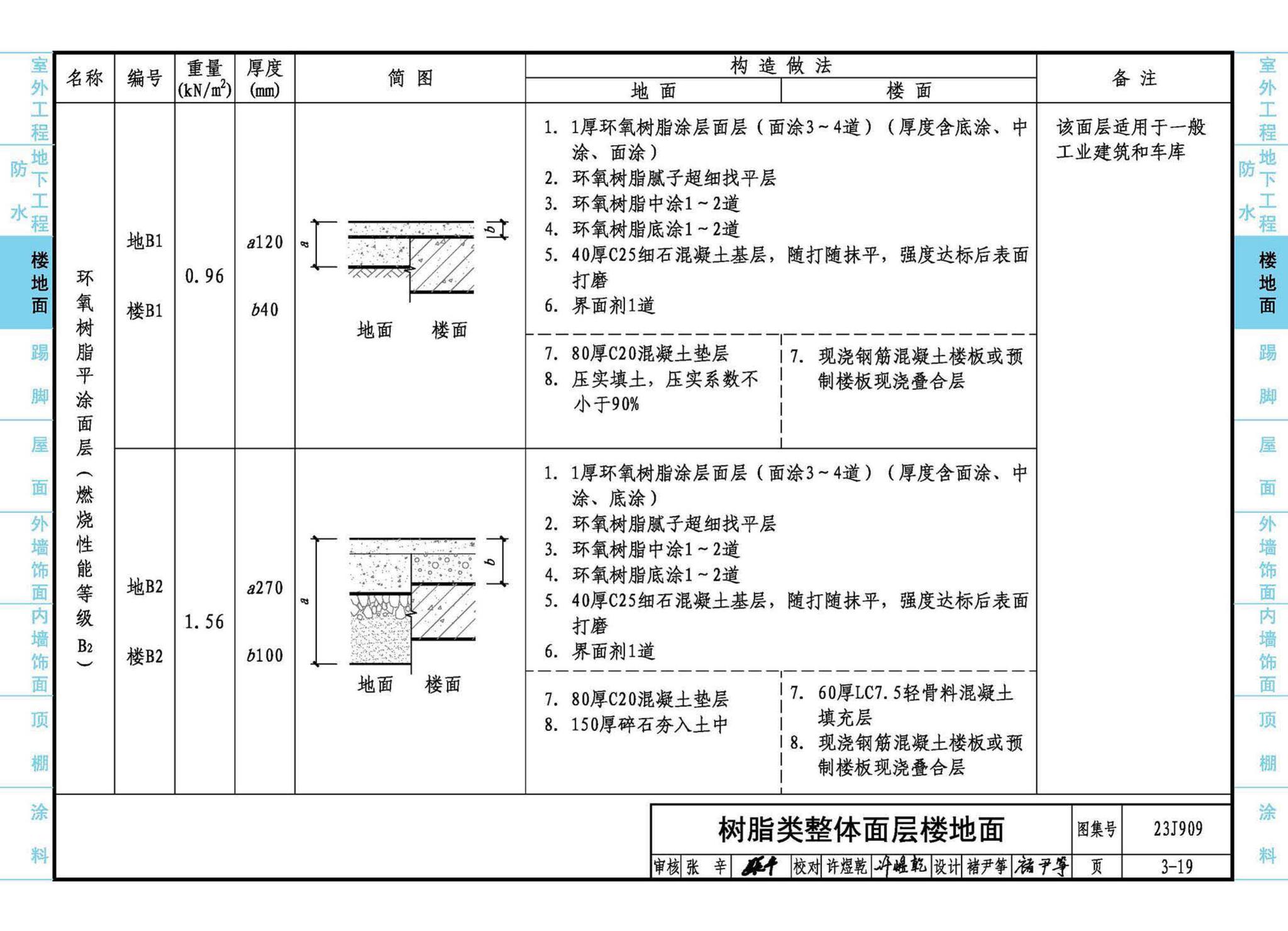 23J909--工程做法