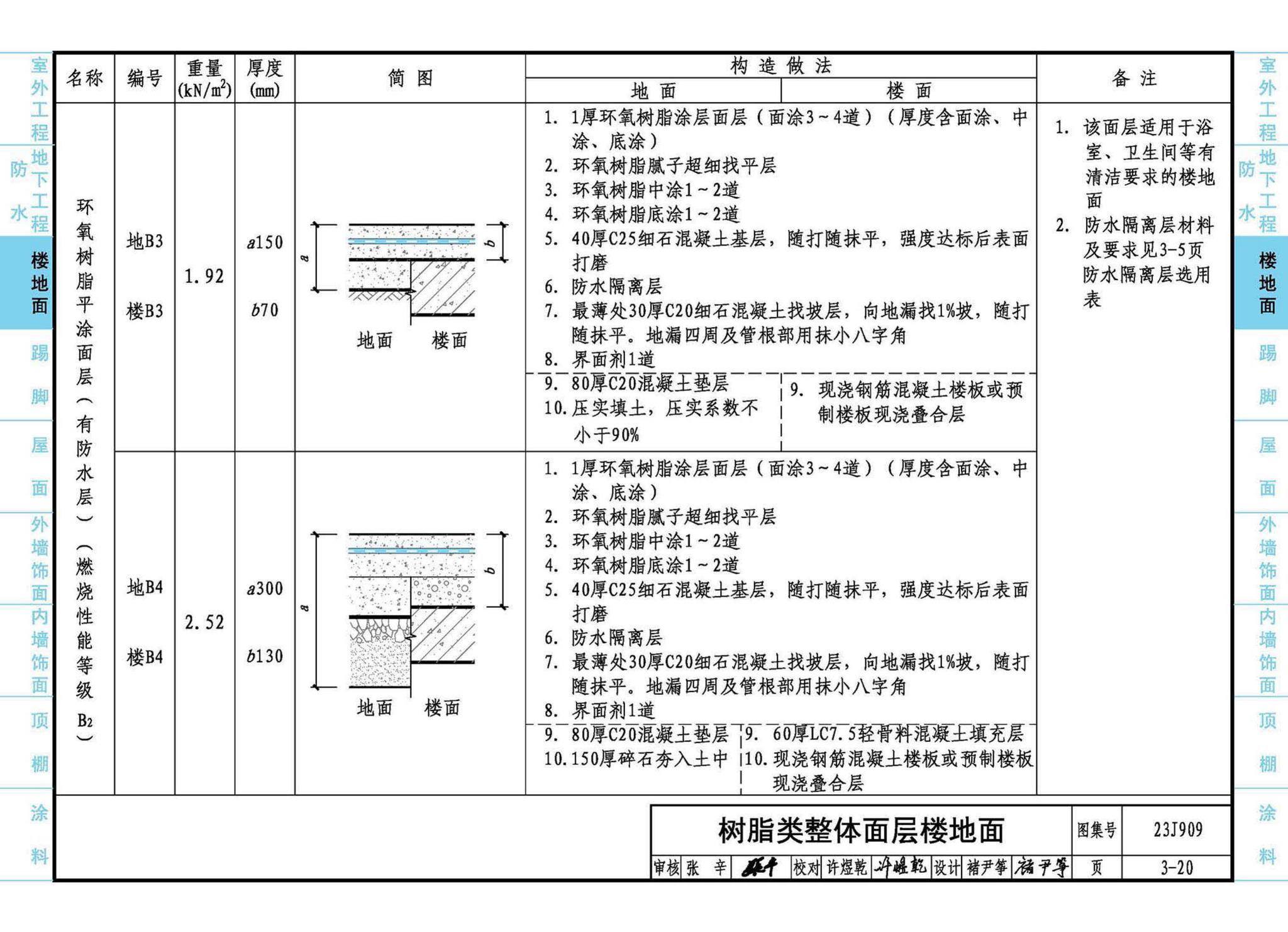 23J909--工程做法