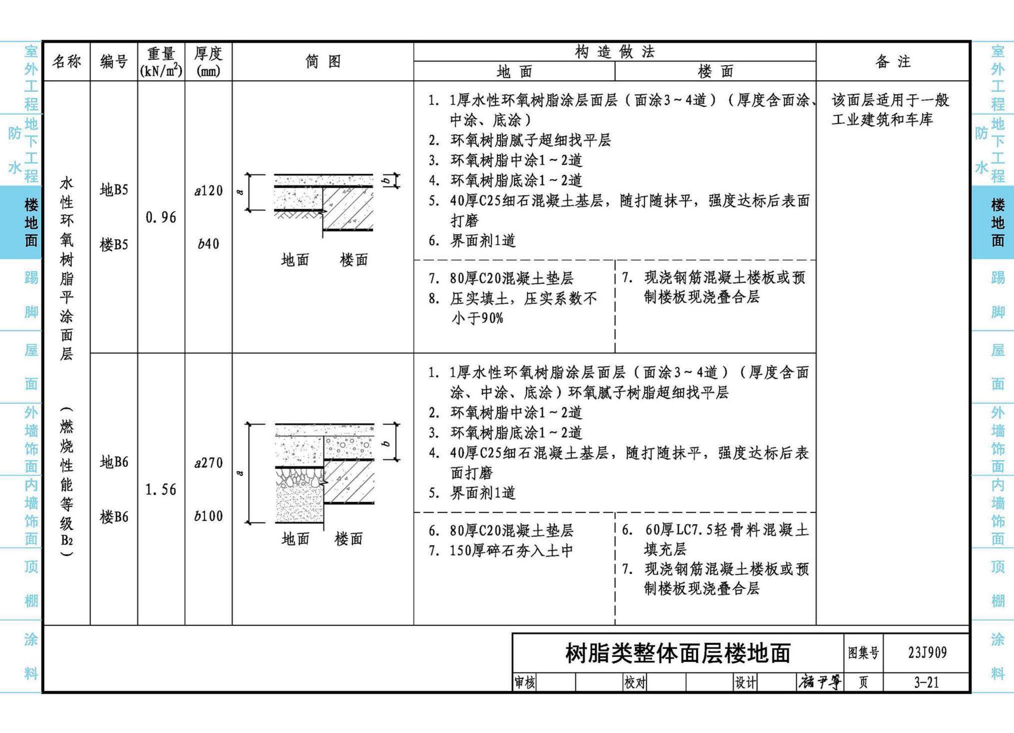 23J909--工程做法