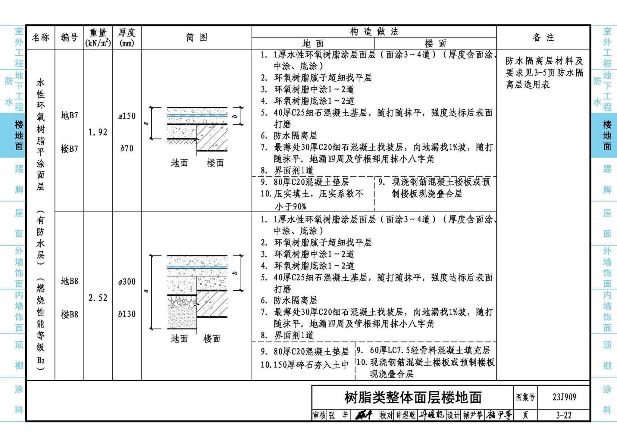 23J909--工程做法