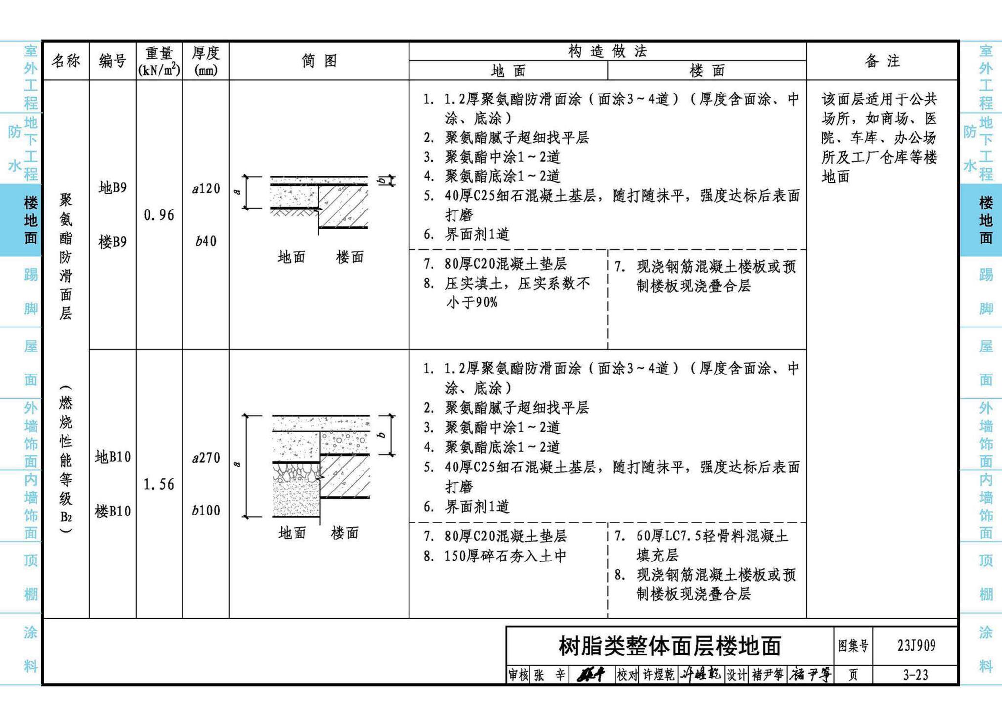 23J909--工程做法