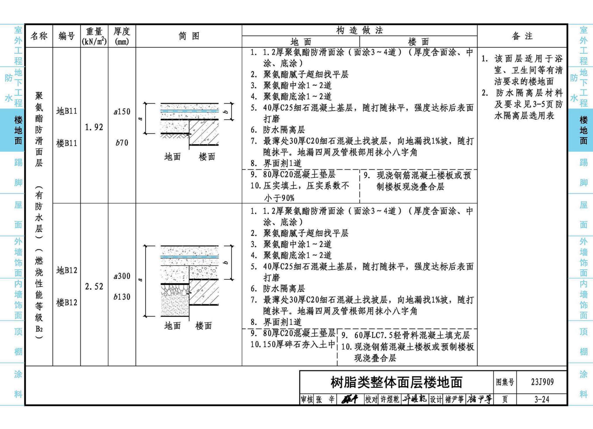 23J909--工程做法