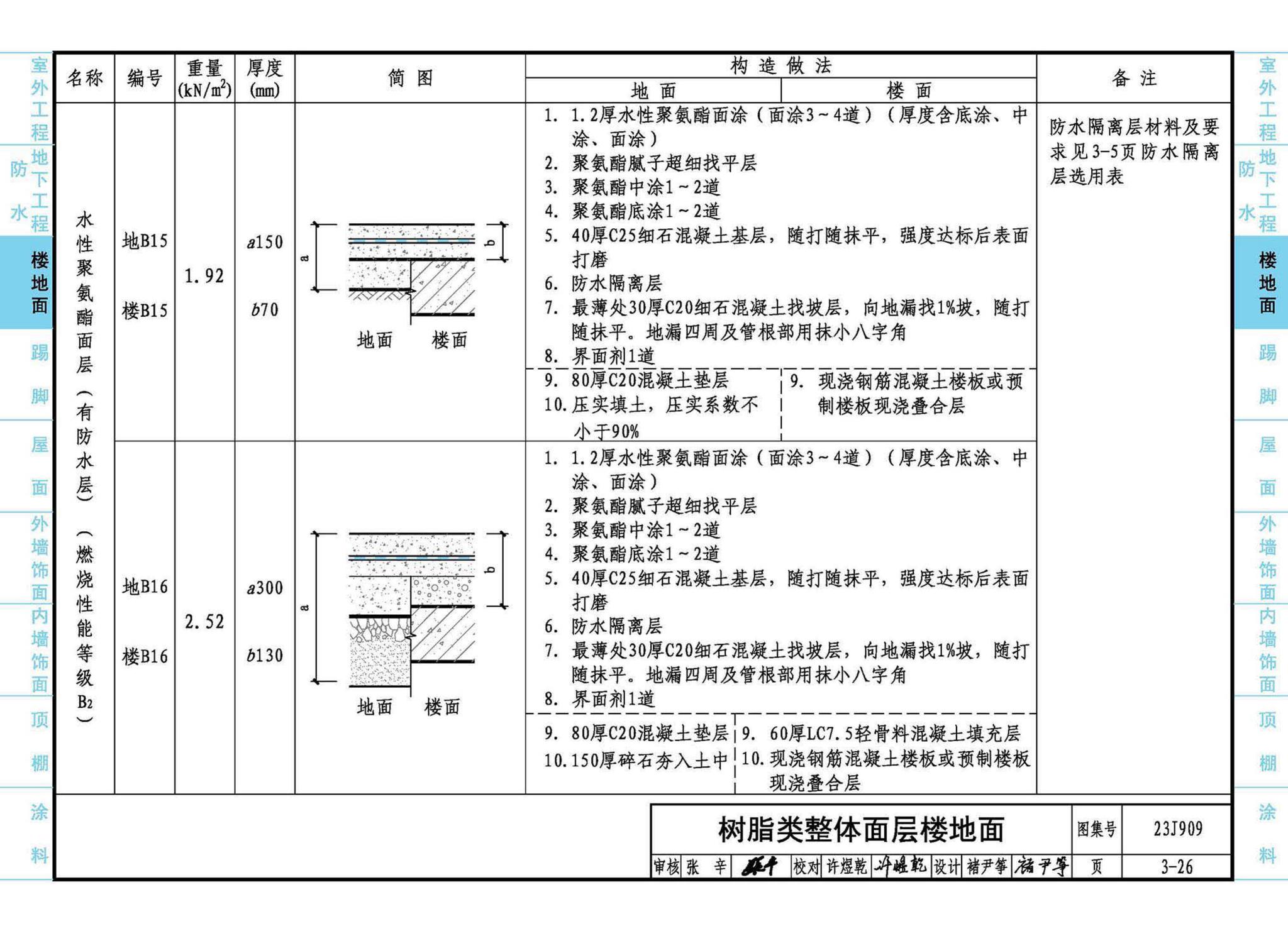 23J909--工程做法