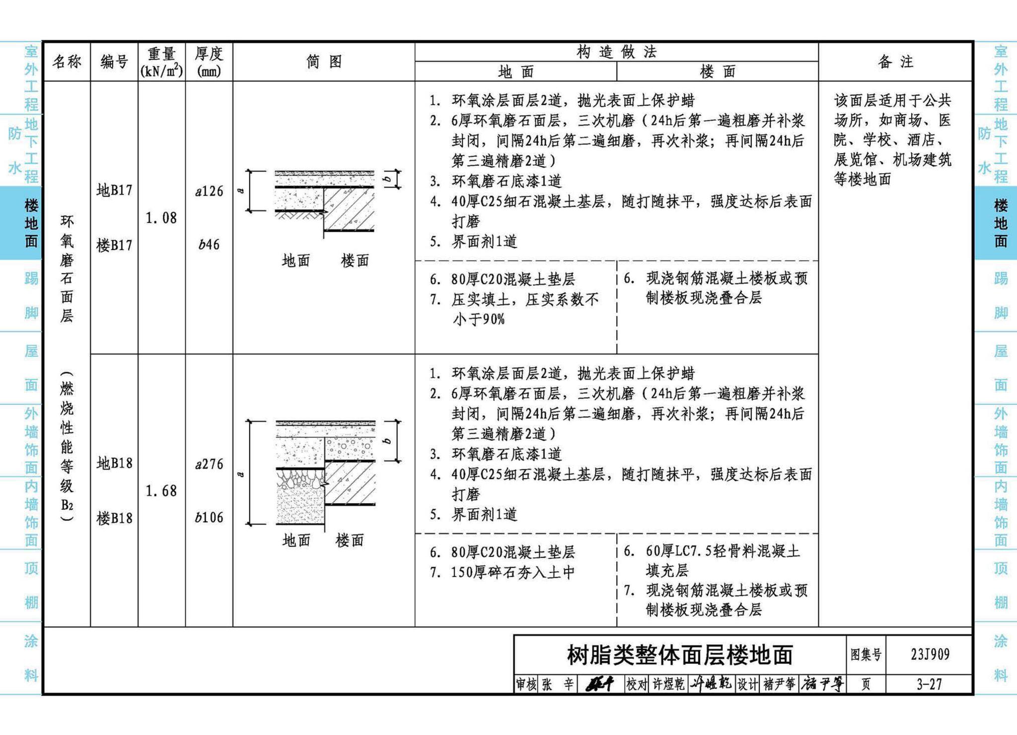 23J909--工程做法