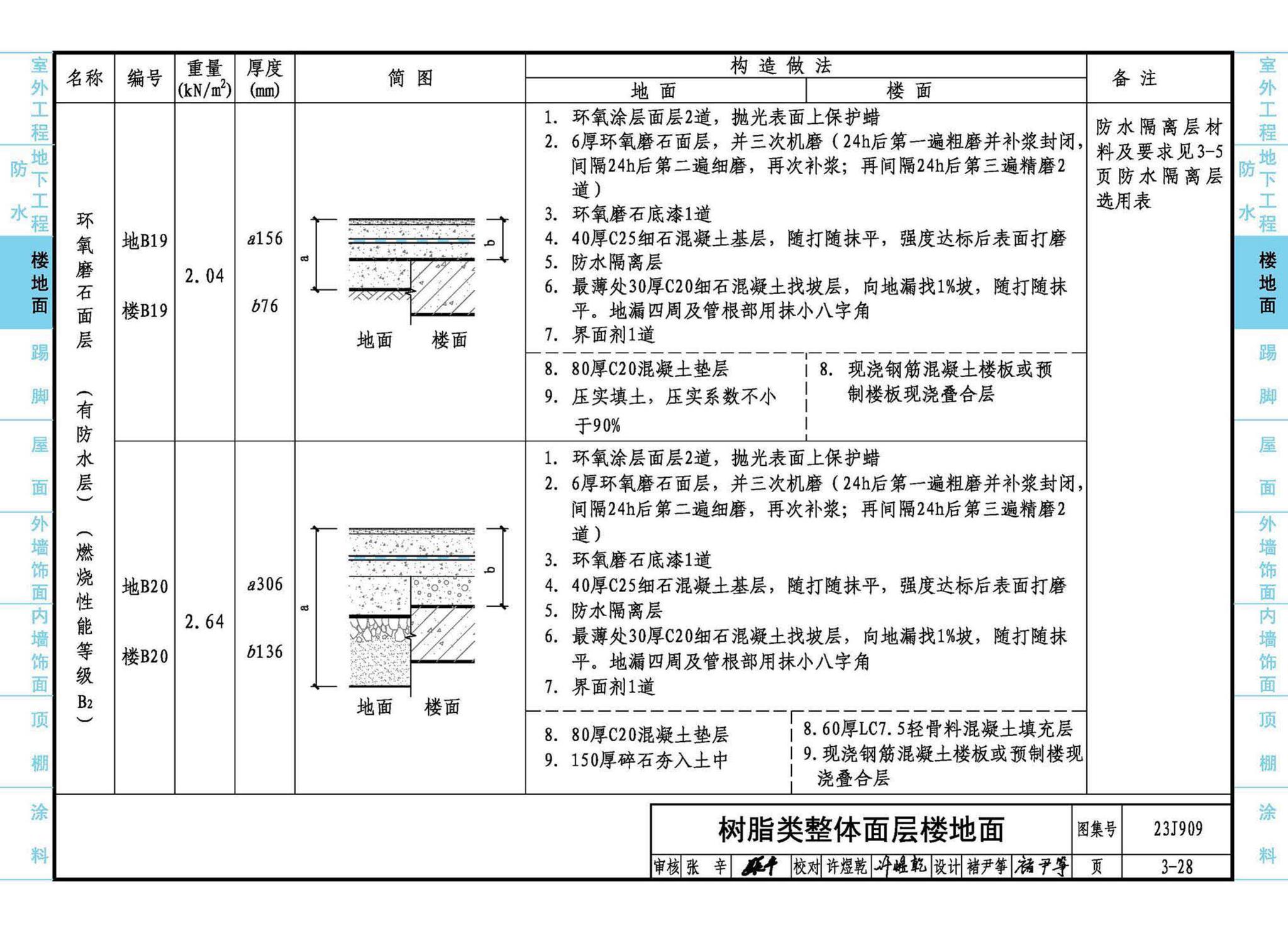 23J909--工程做法