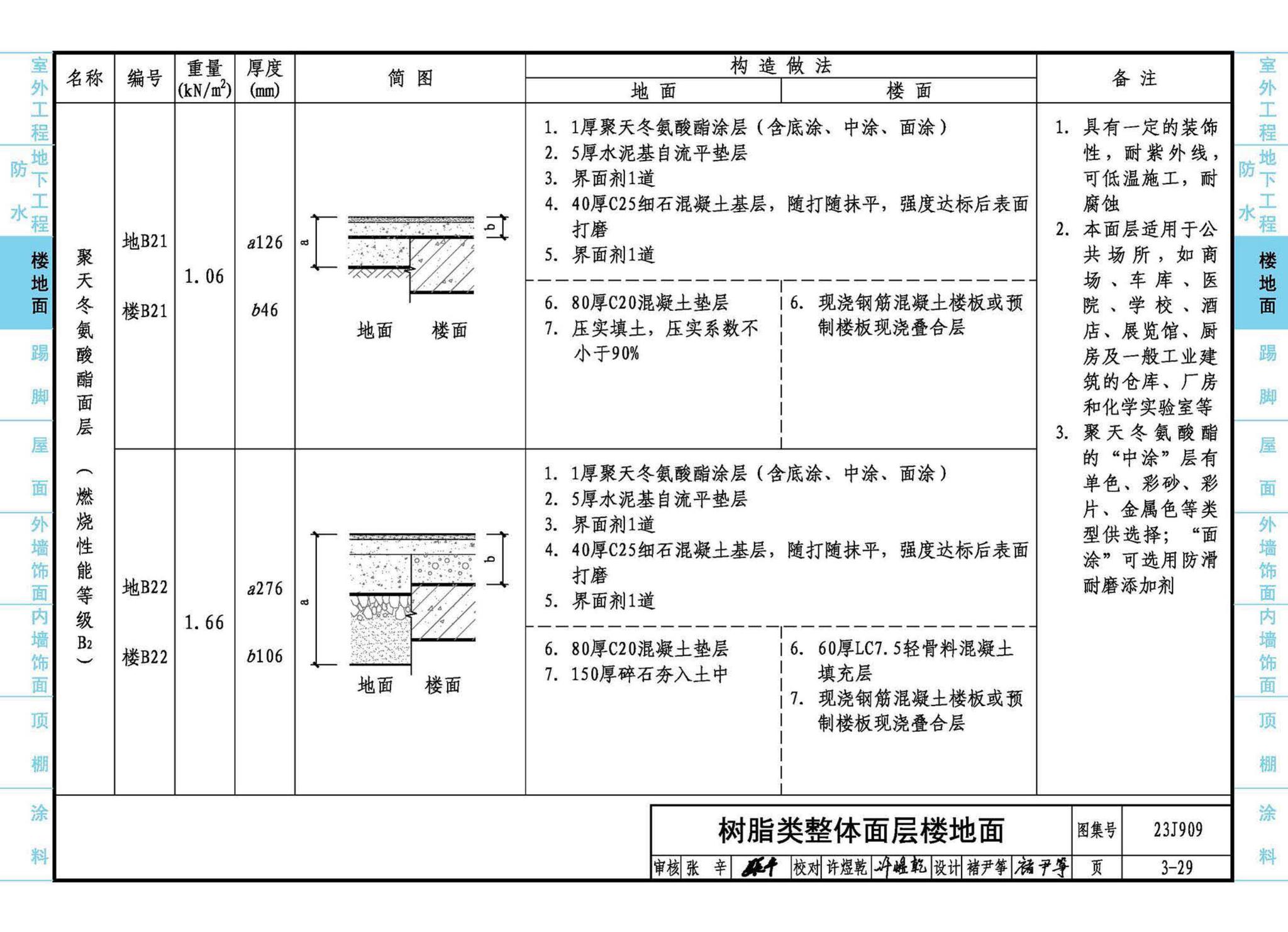 23J909--工程做法