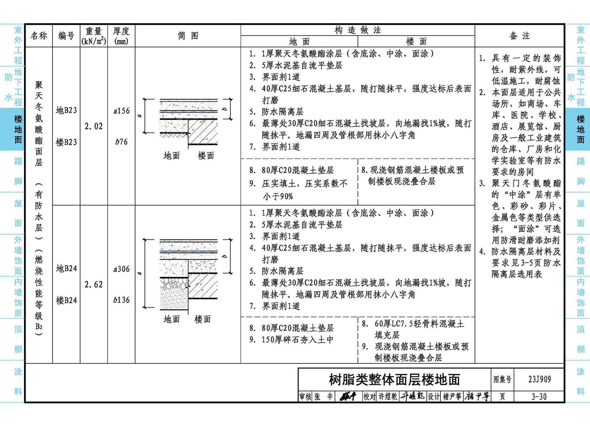 23J909--工程做法