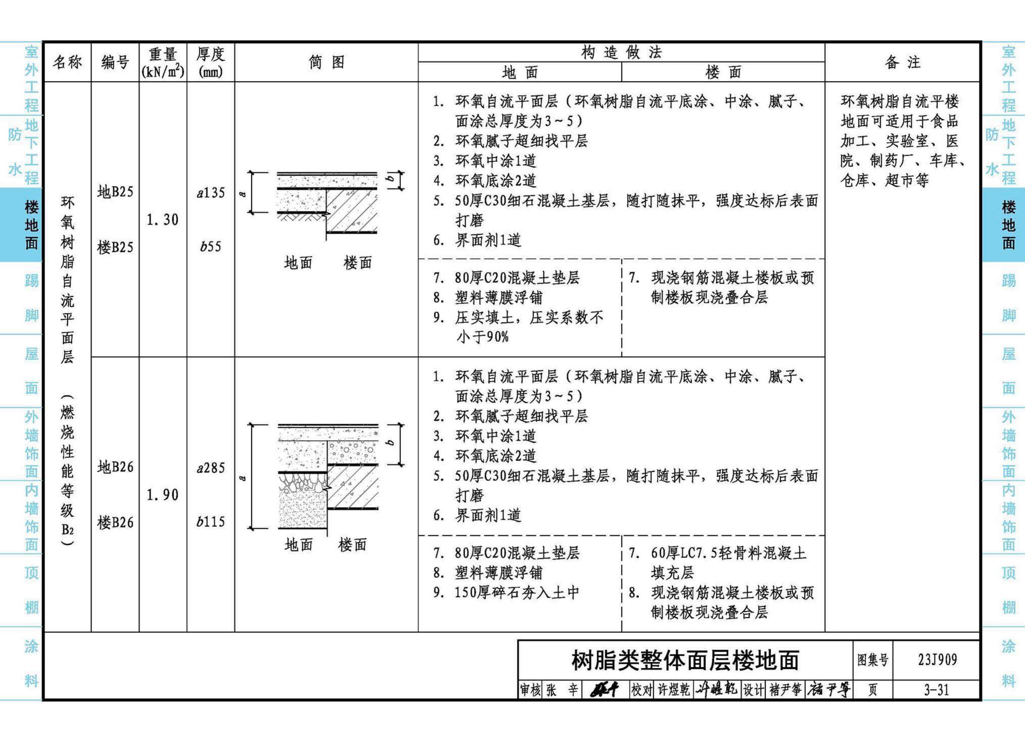 23J909--工程做法