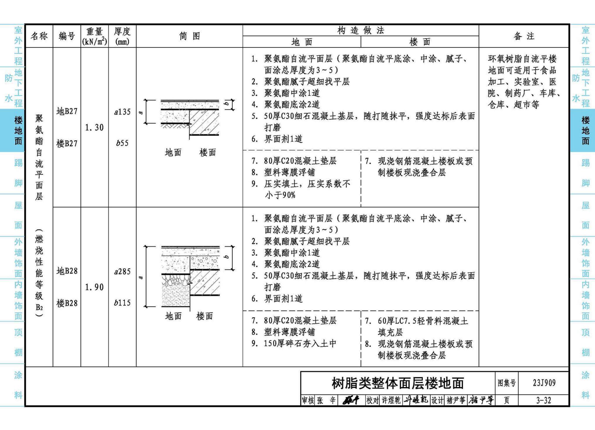 23J909--工程做法