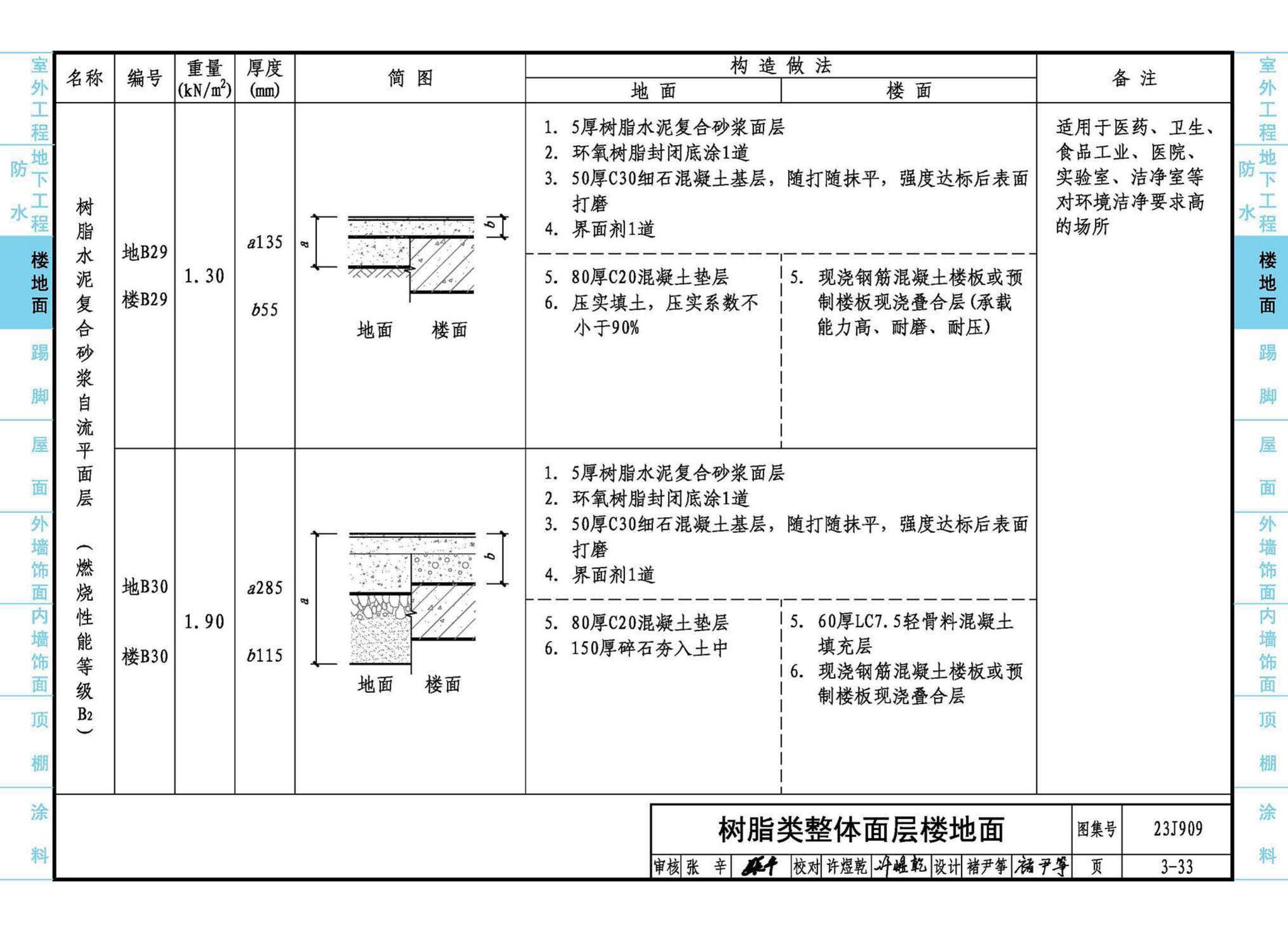 23J909--工程做法