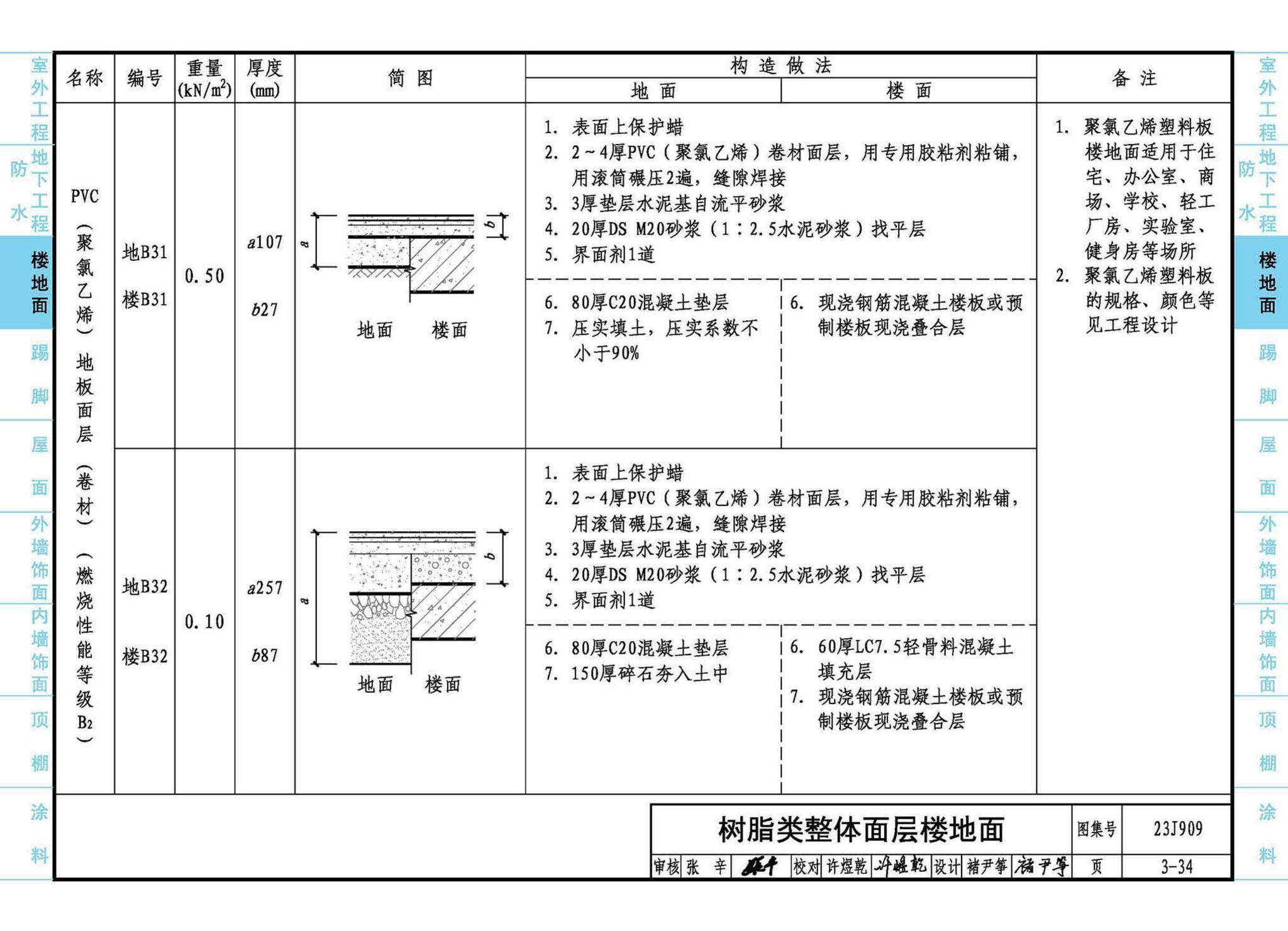 23J909--工程做法