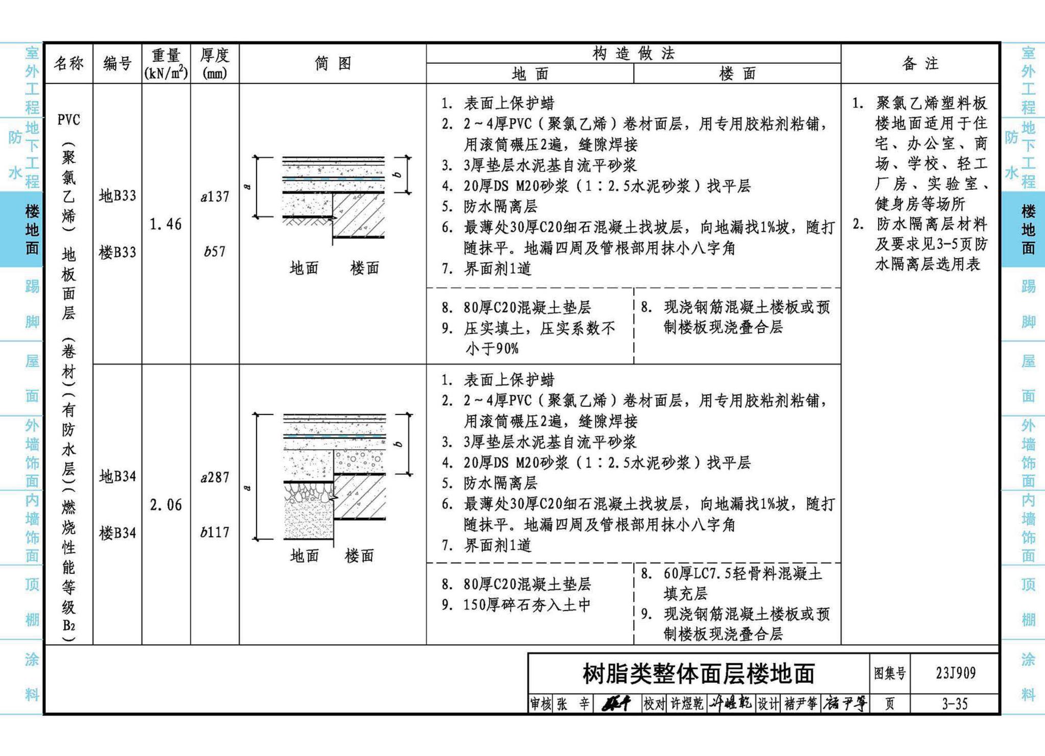 23J909--工程做法