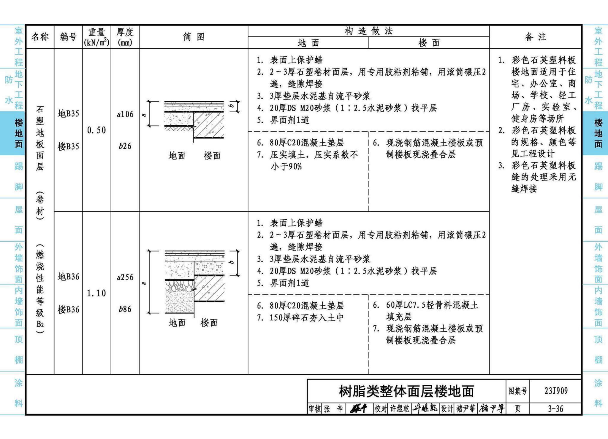 23J909--工程做法