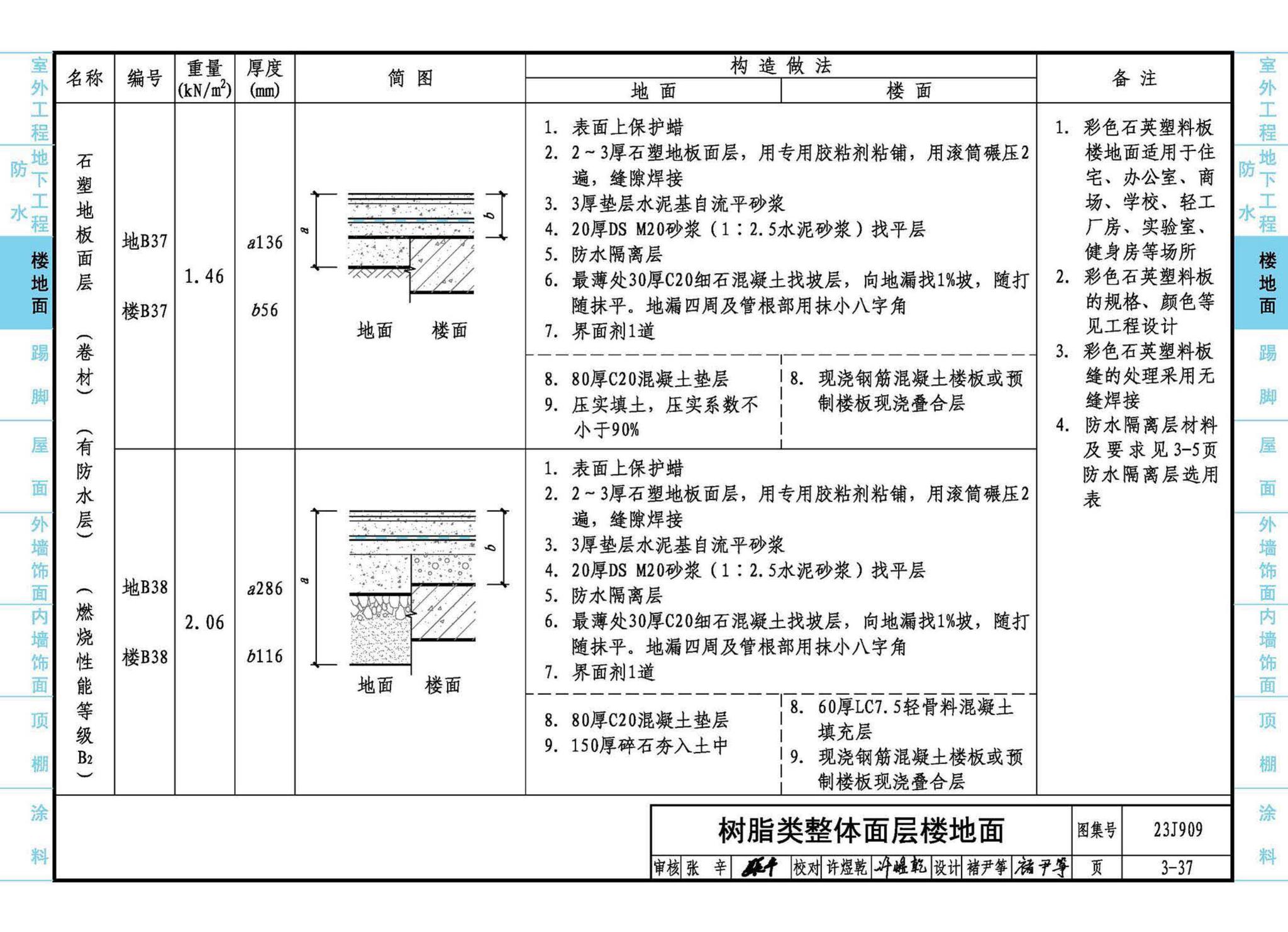 23J909--工程做法