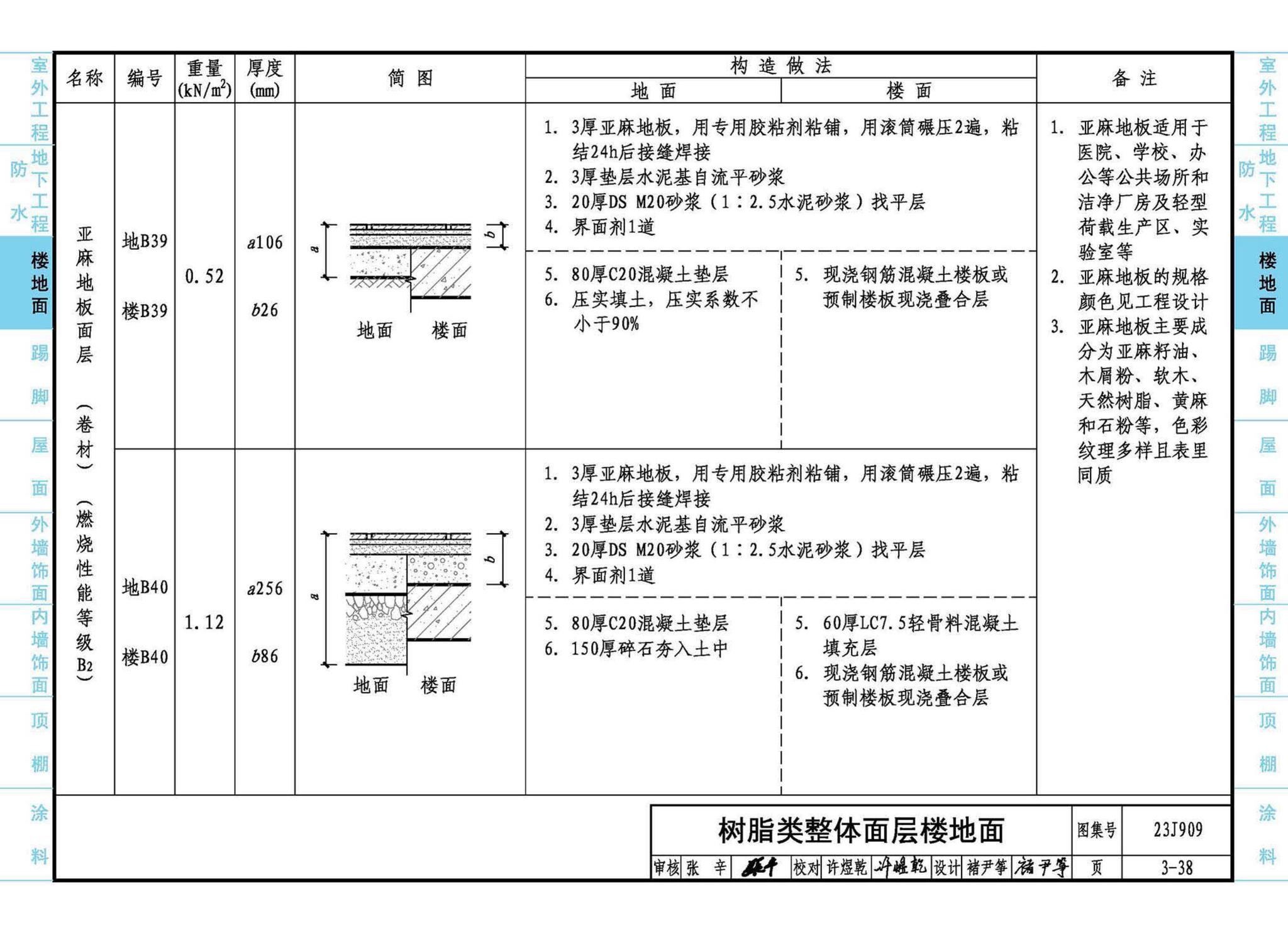 23J909--工程做法