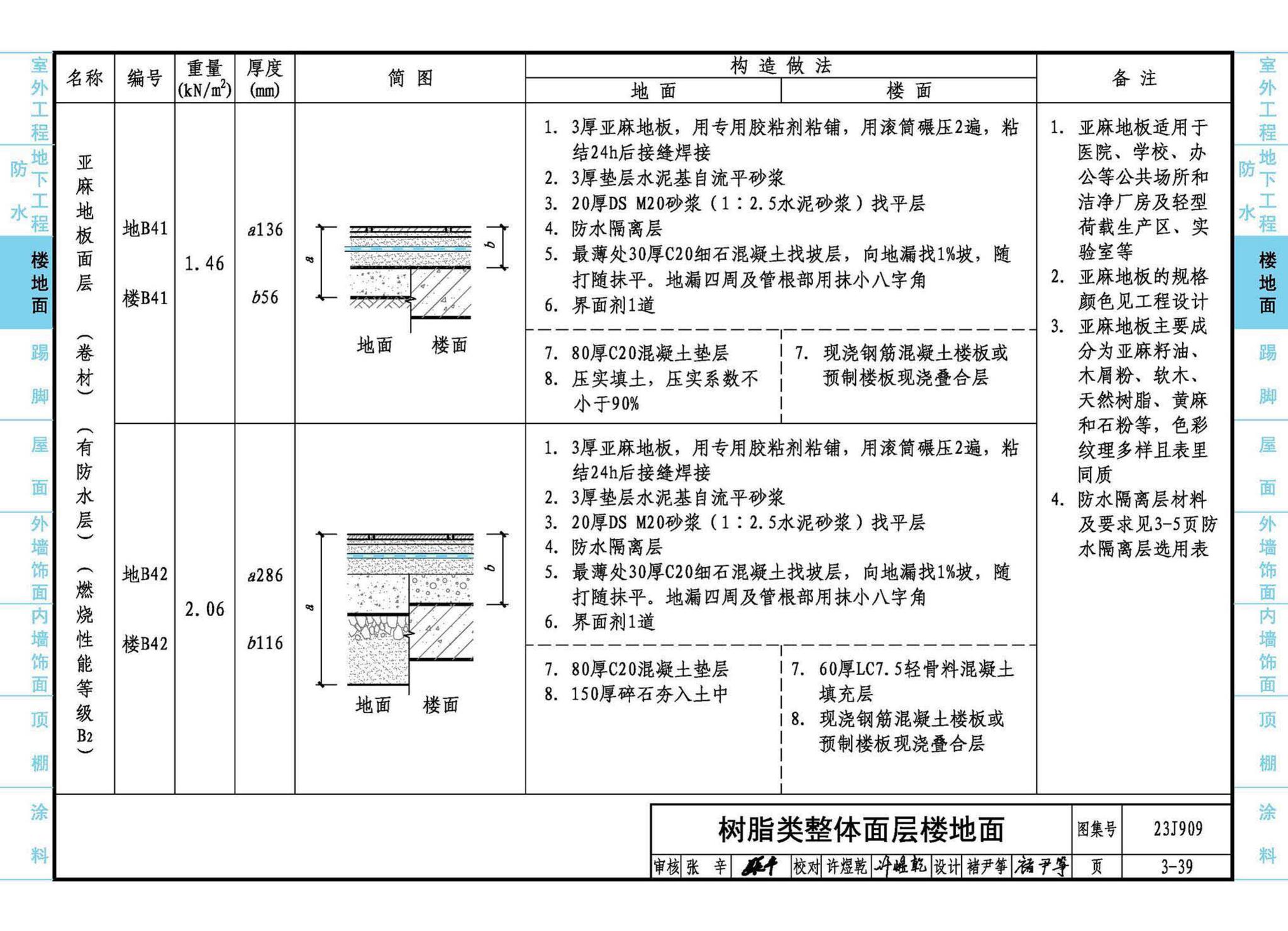 23J909--工程做法