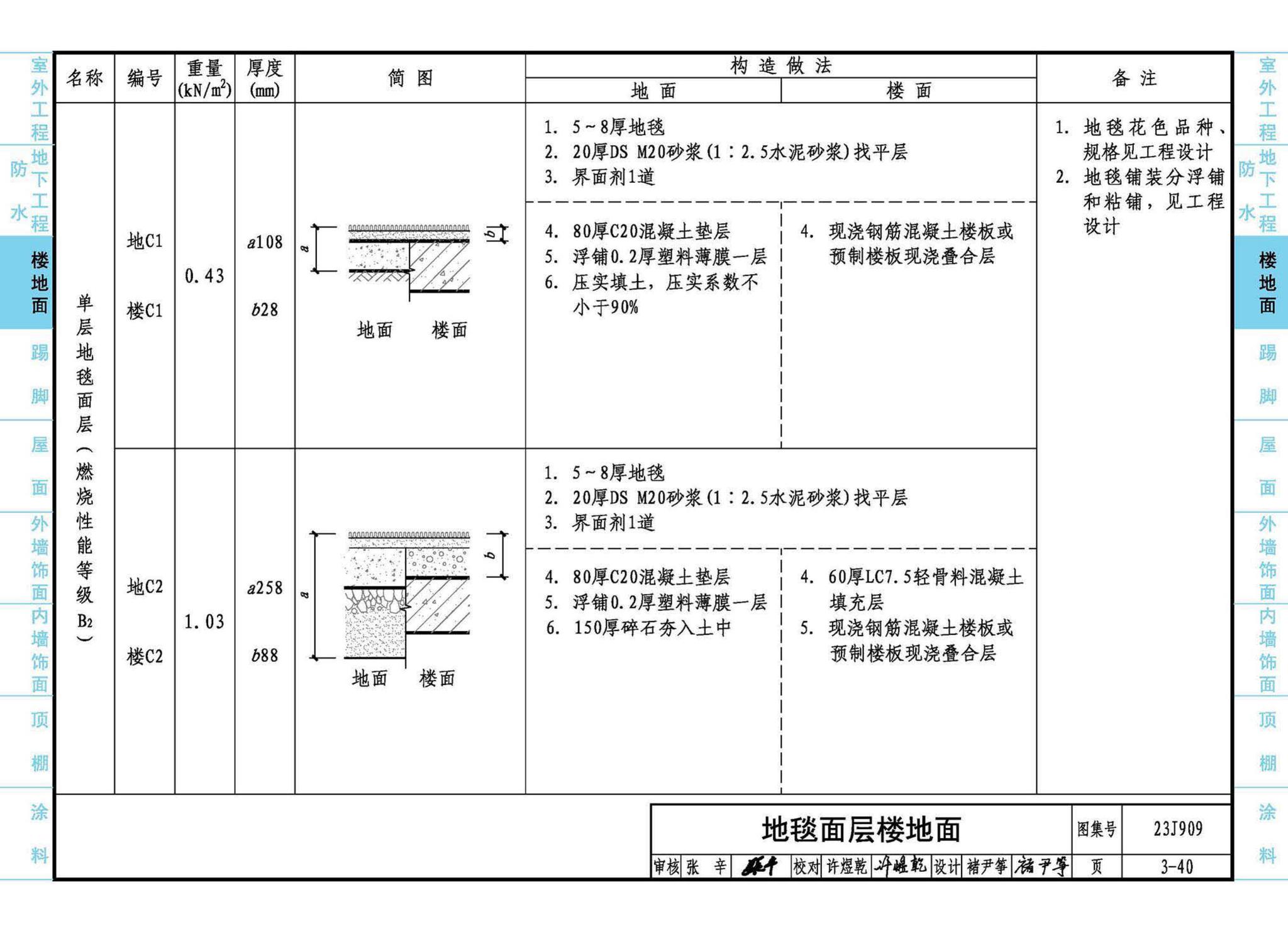 23J909--工程做法