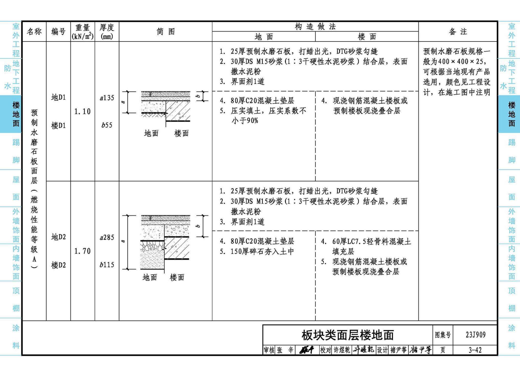 23J909--工程做法