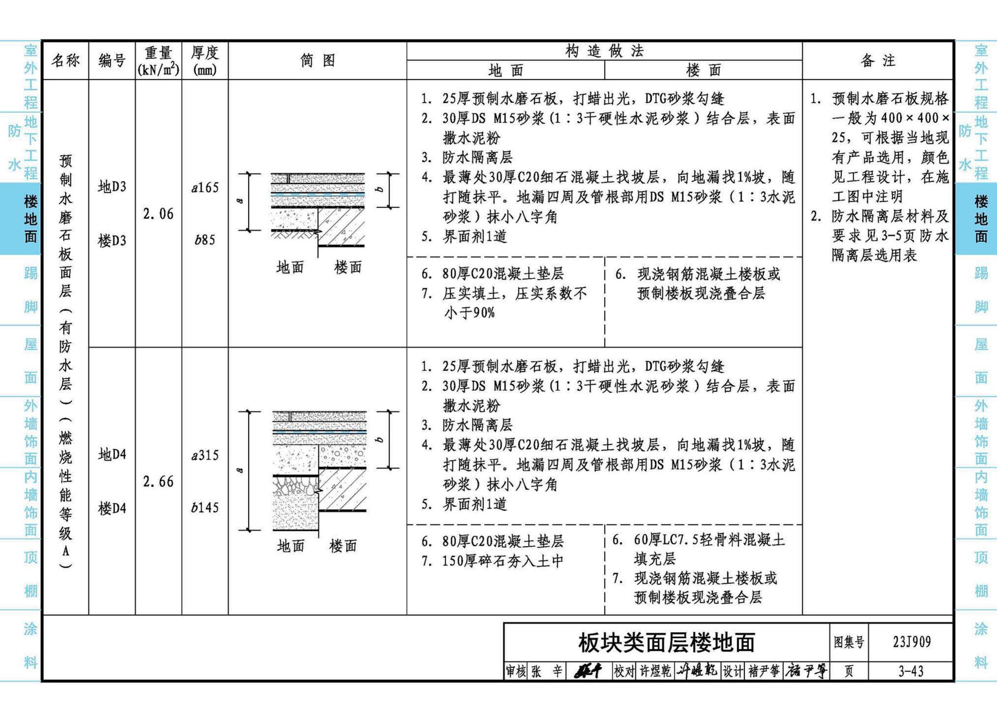 23J909--工程做法