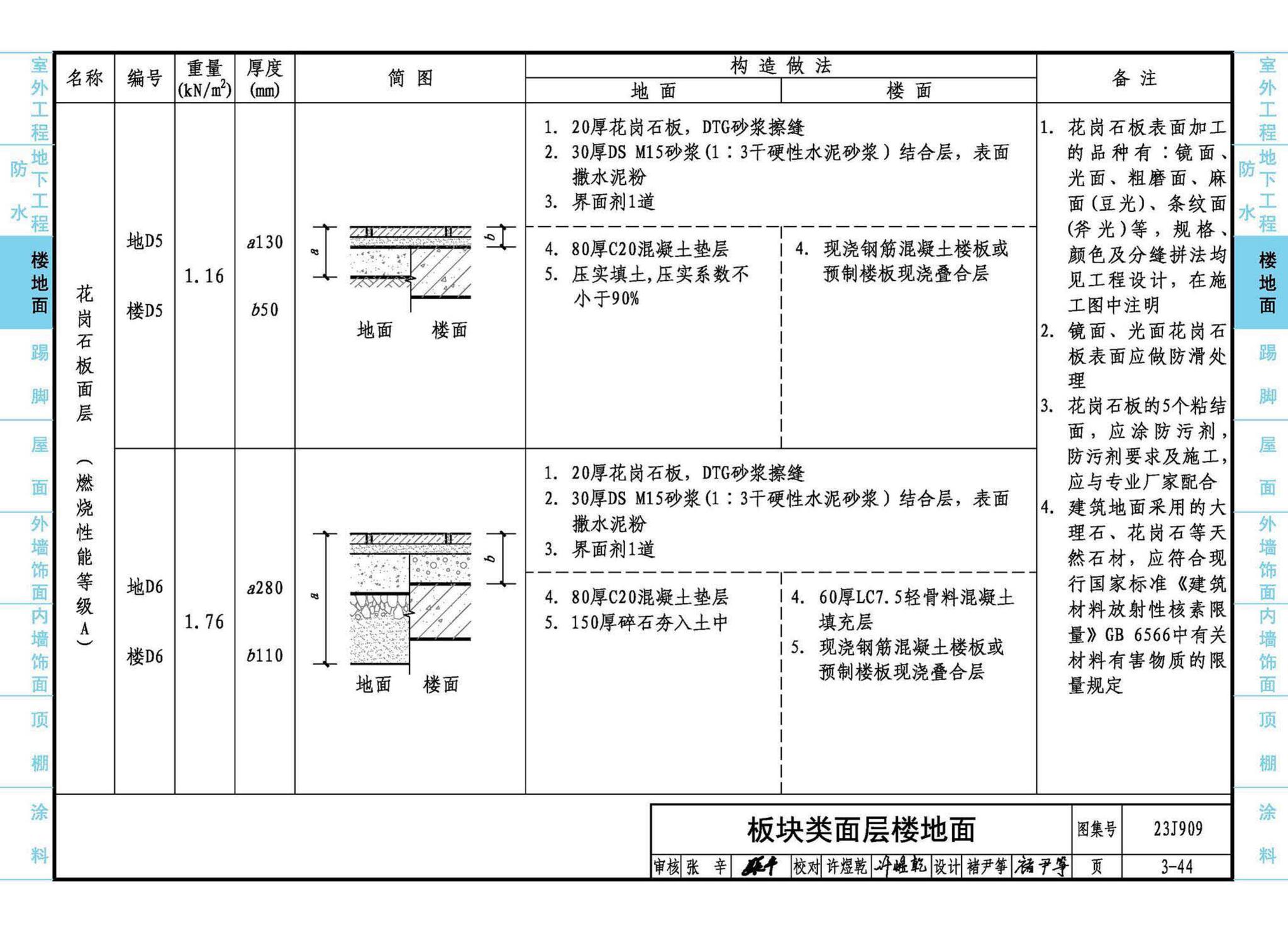 23J909--工程做法