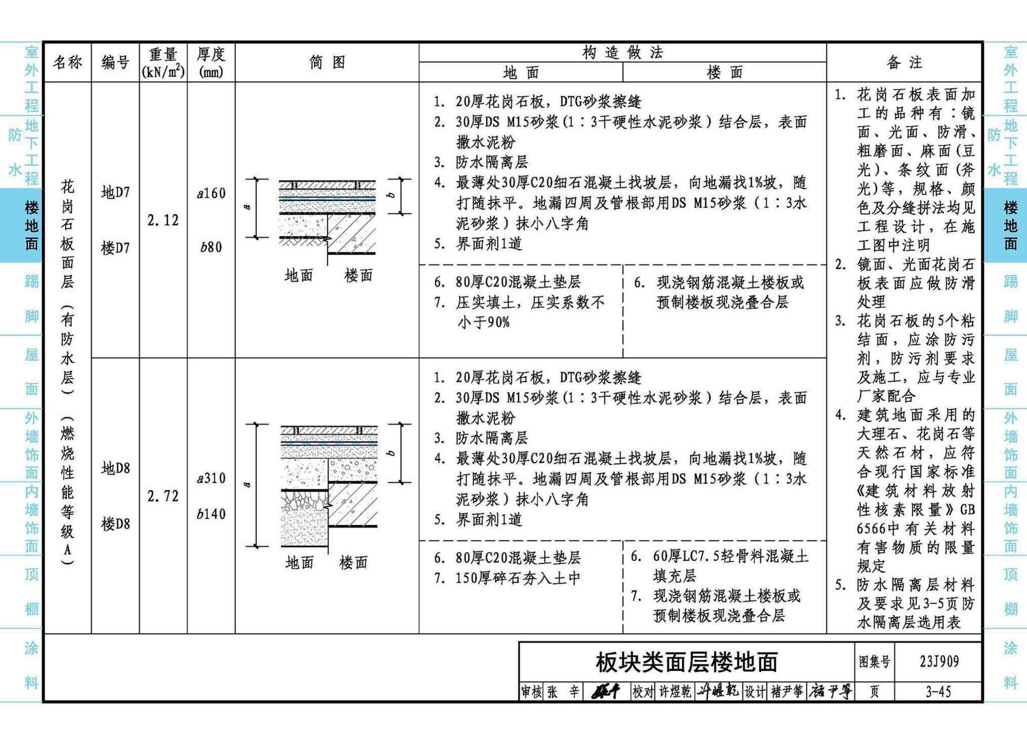 23J909--工程做法