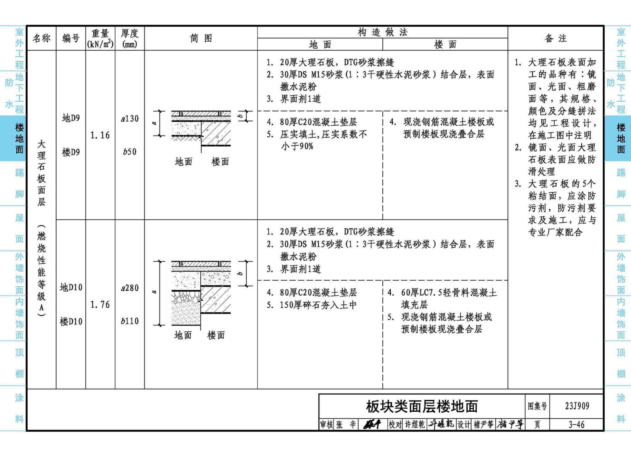 23J909--工程做法