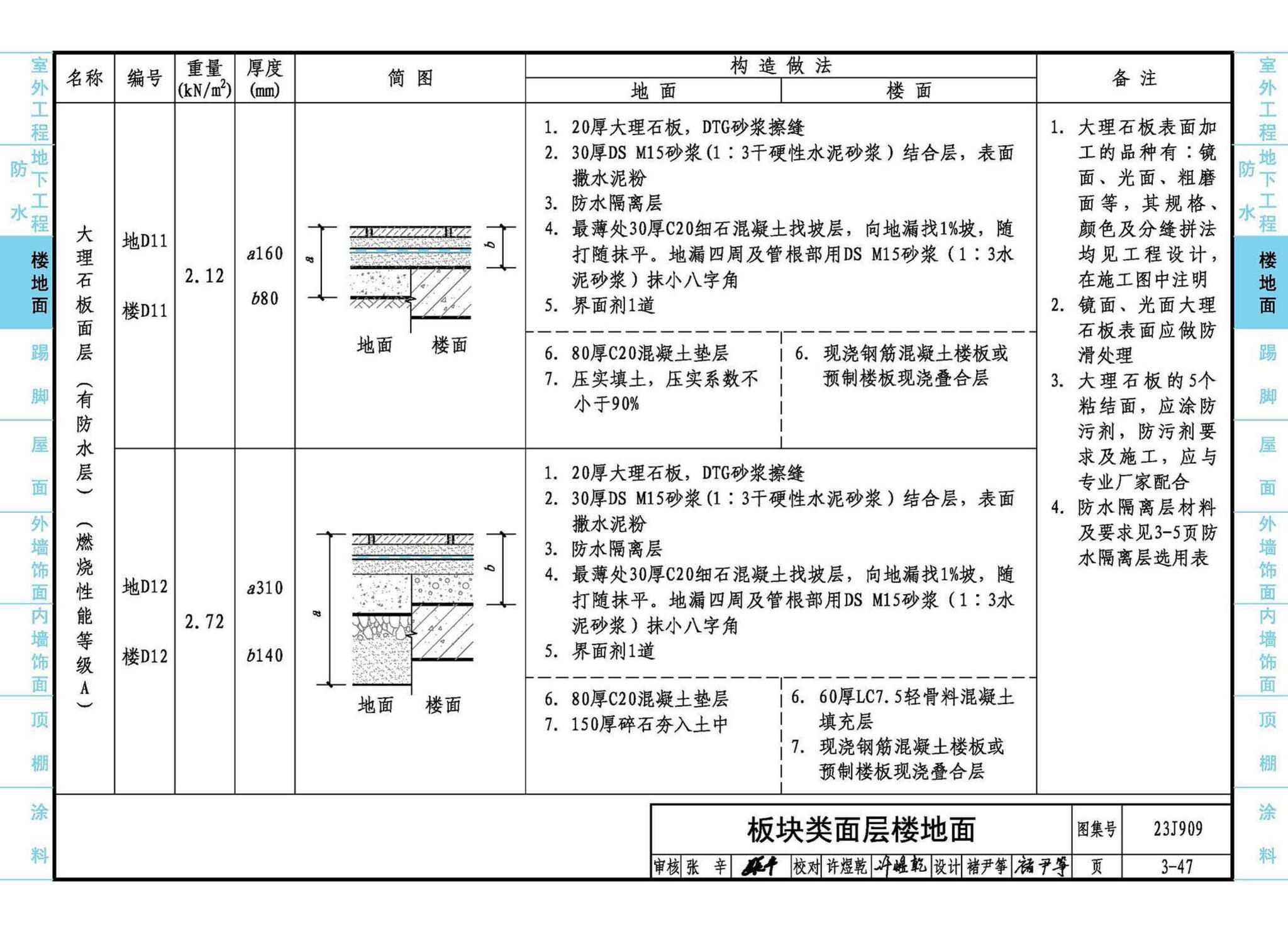 23J909--工程做法