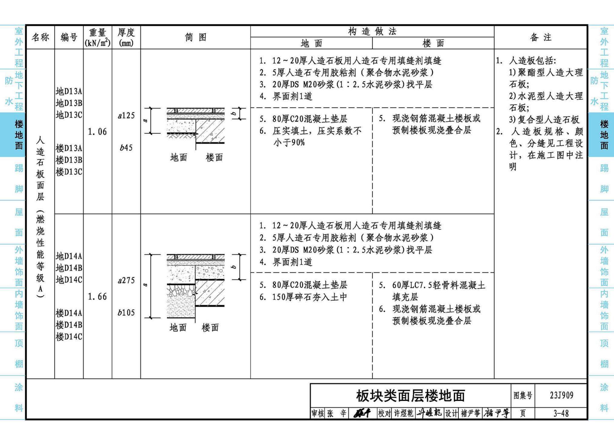 23J909--工程做法