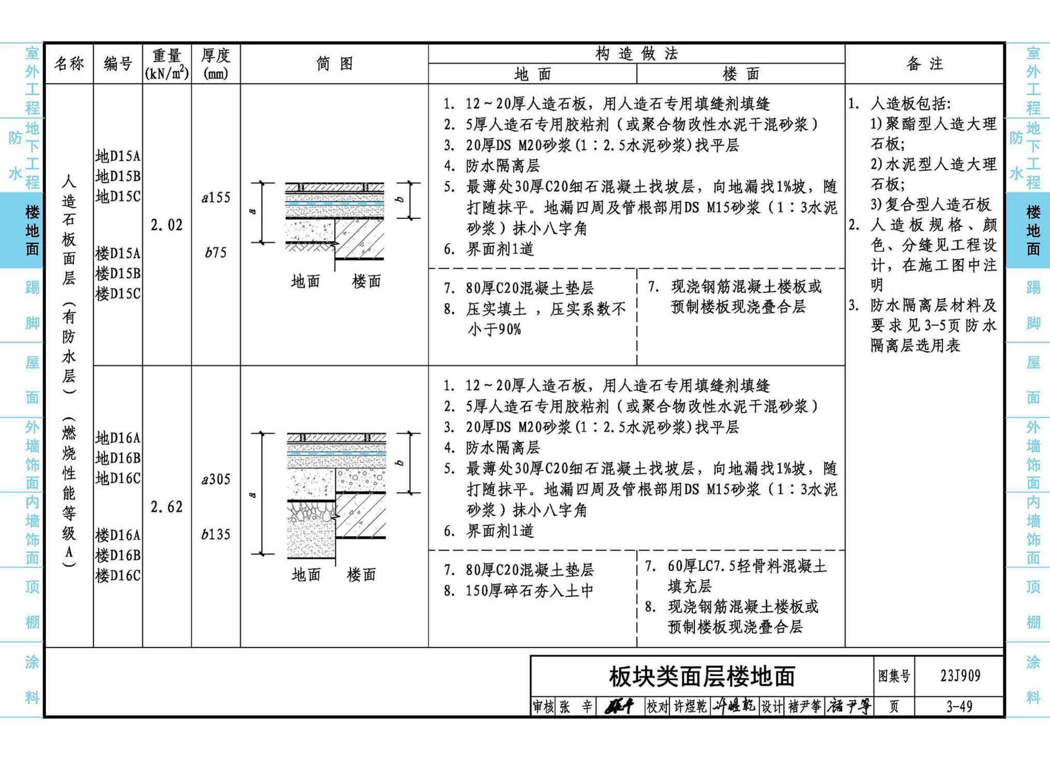 23J909--工程做法